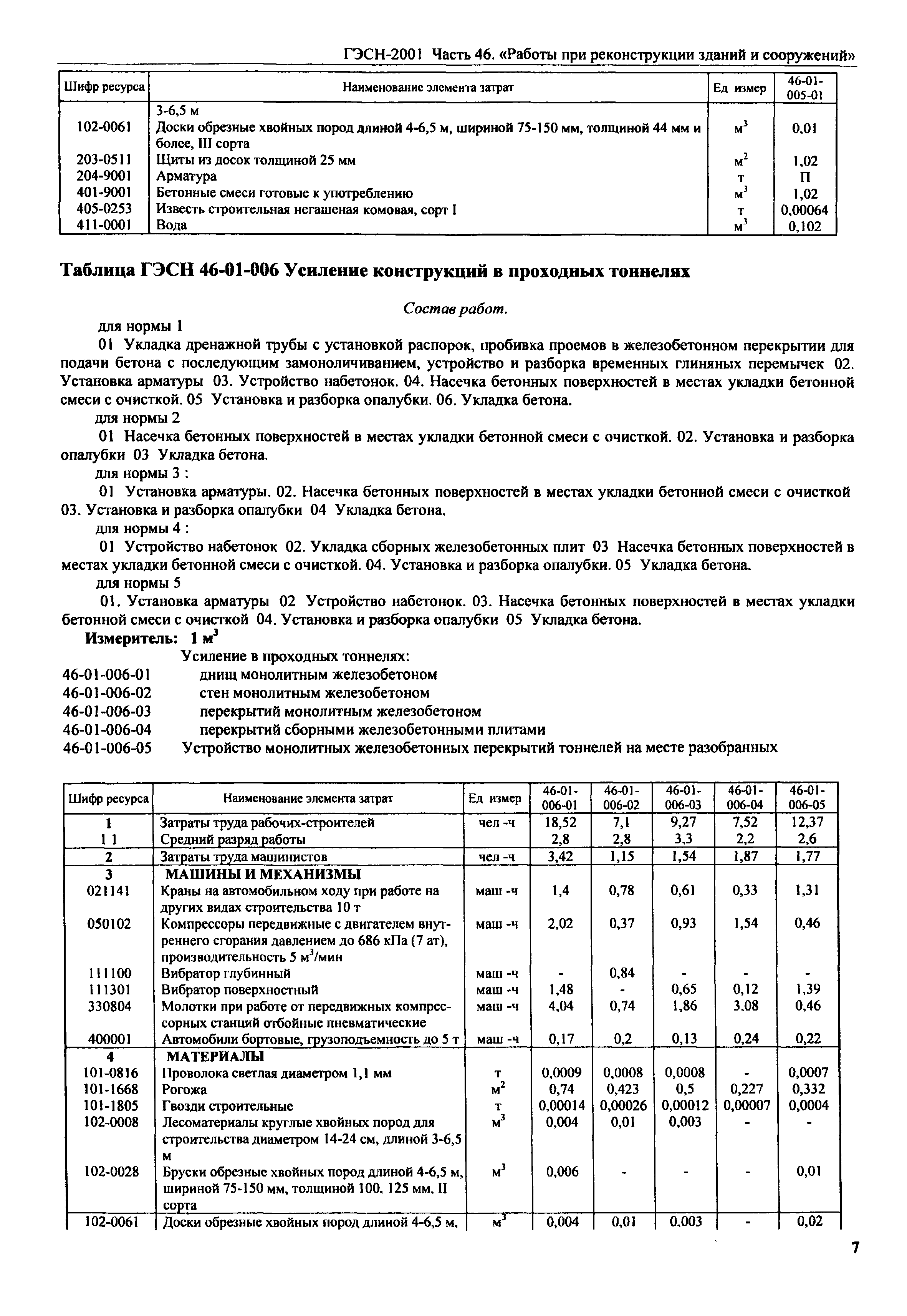 ГЭСН 2001-46