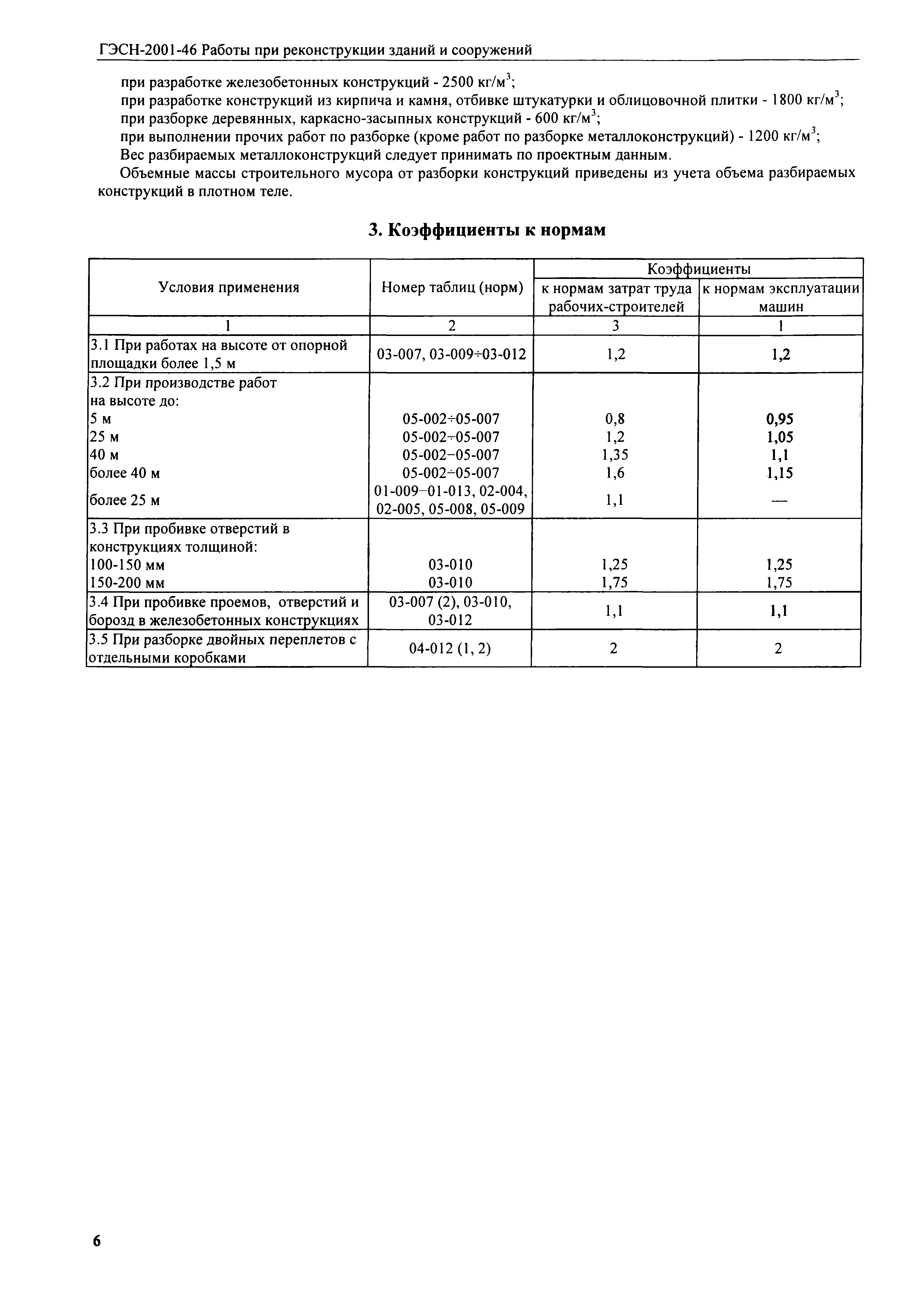 ГЭСН 2001-46