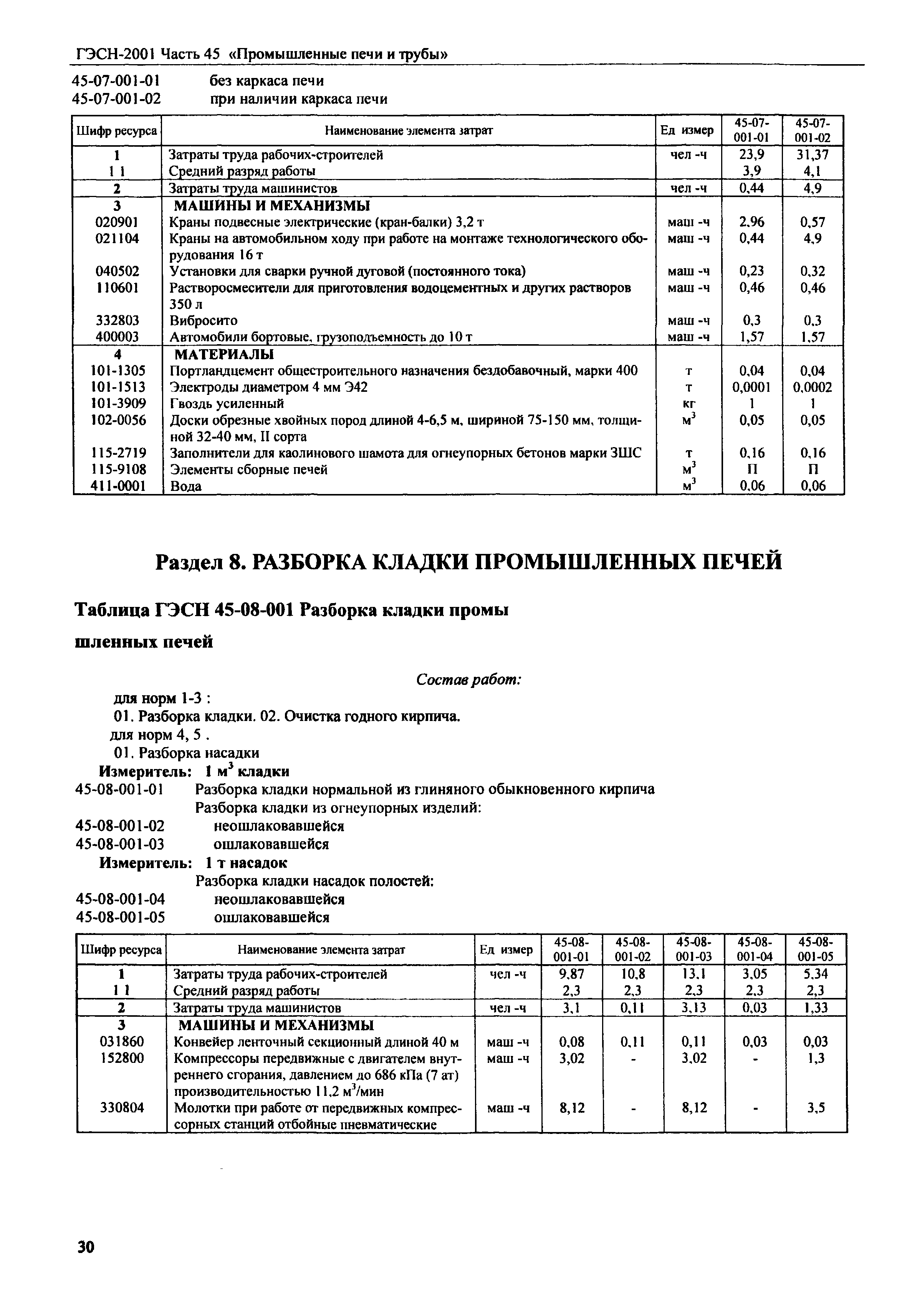 ГЭСН 2001-45