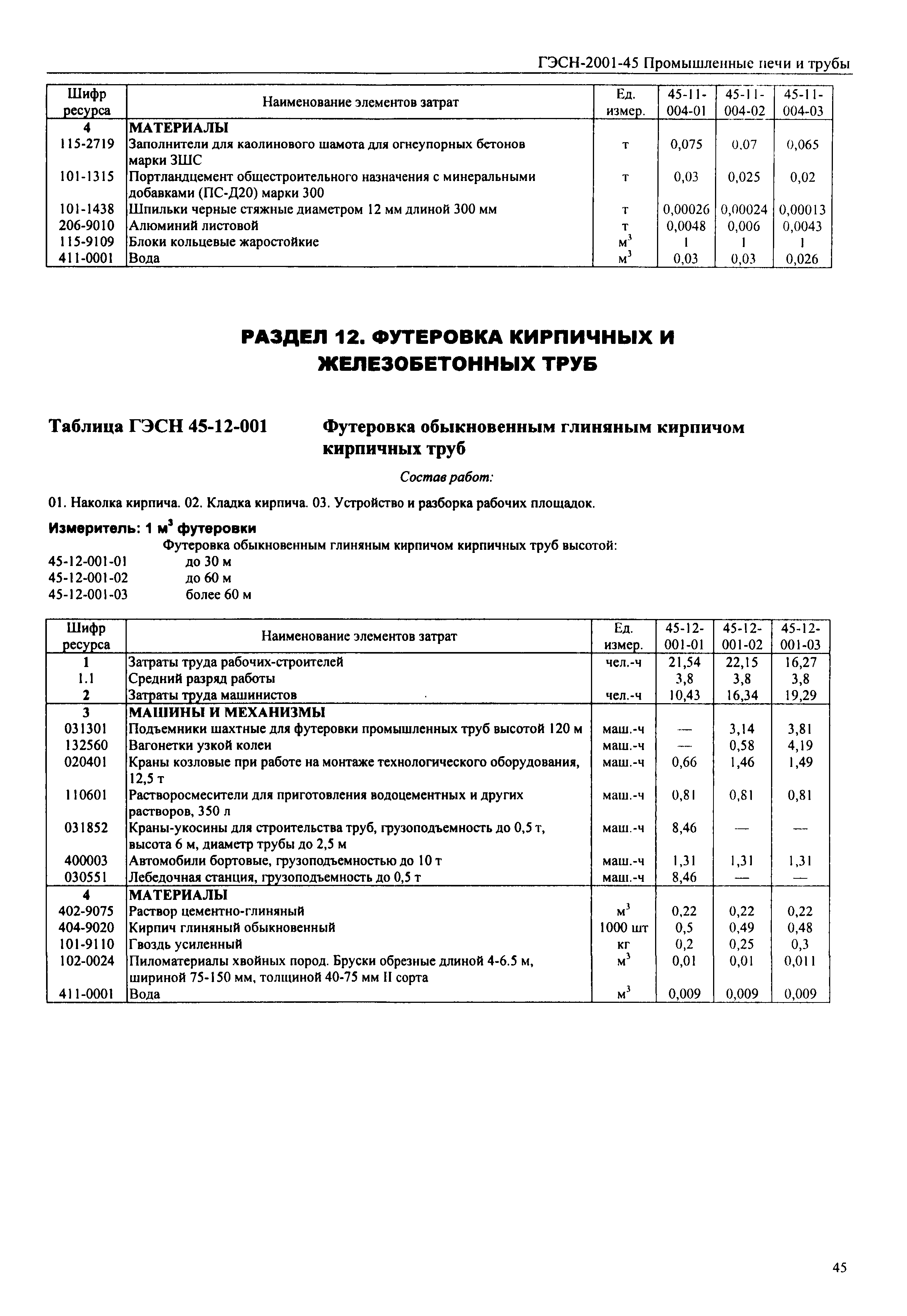 ГЭСН 2001-45