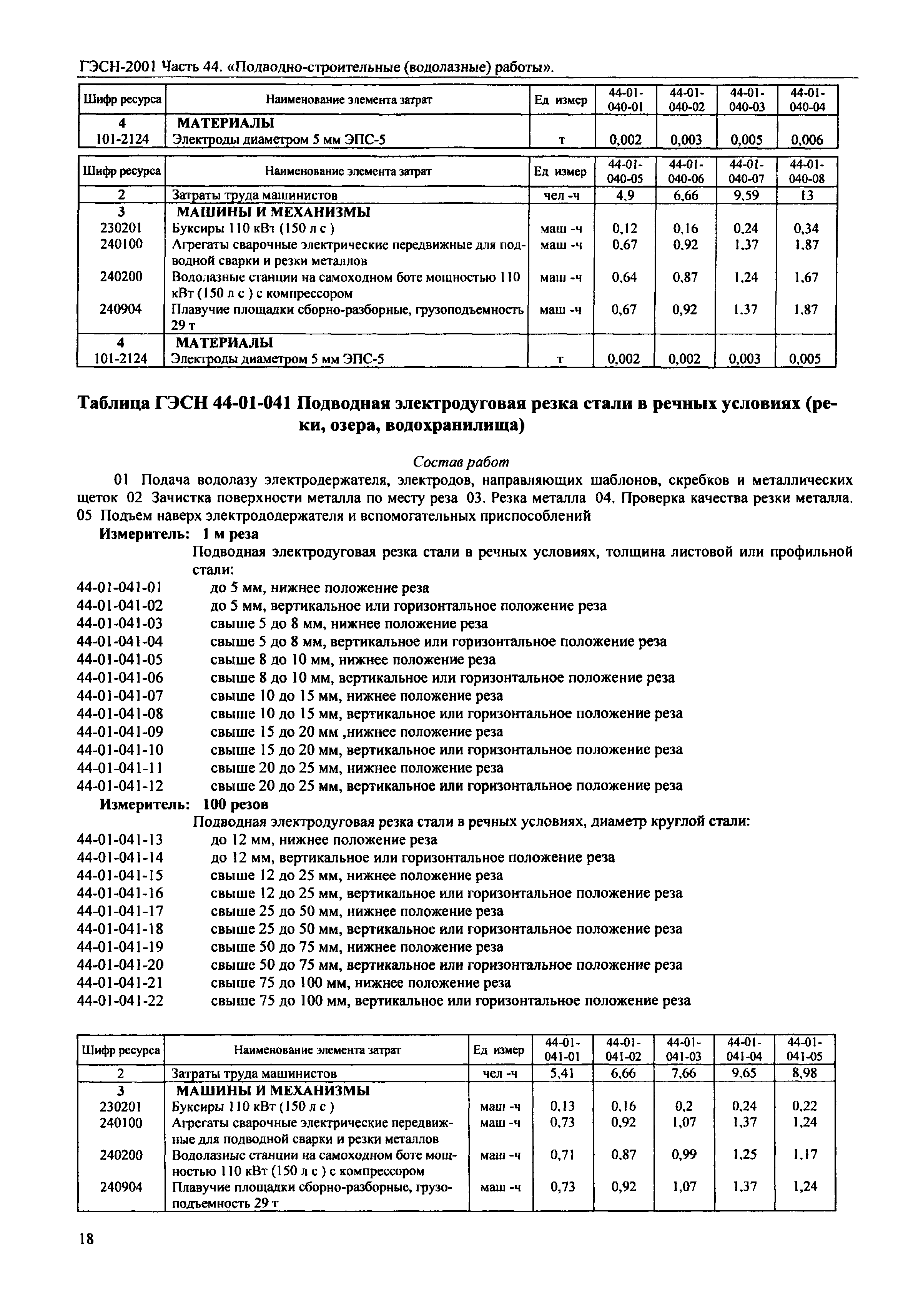 ГЭСН 2001-44