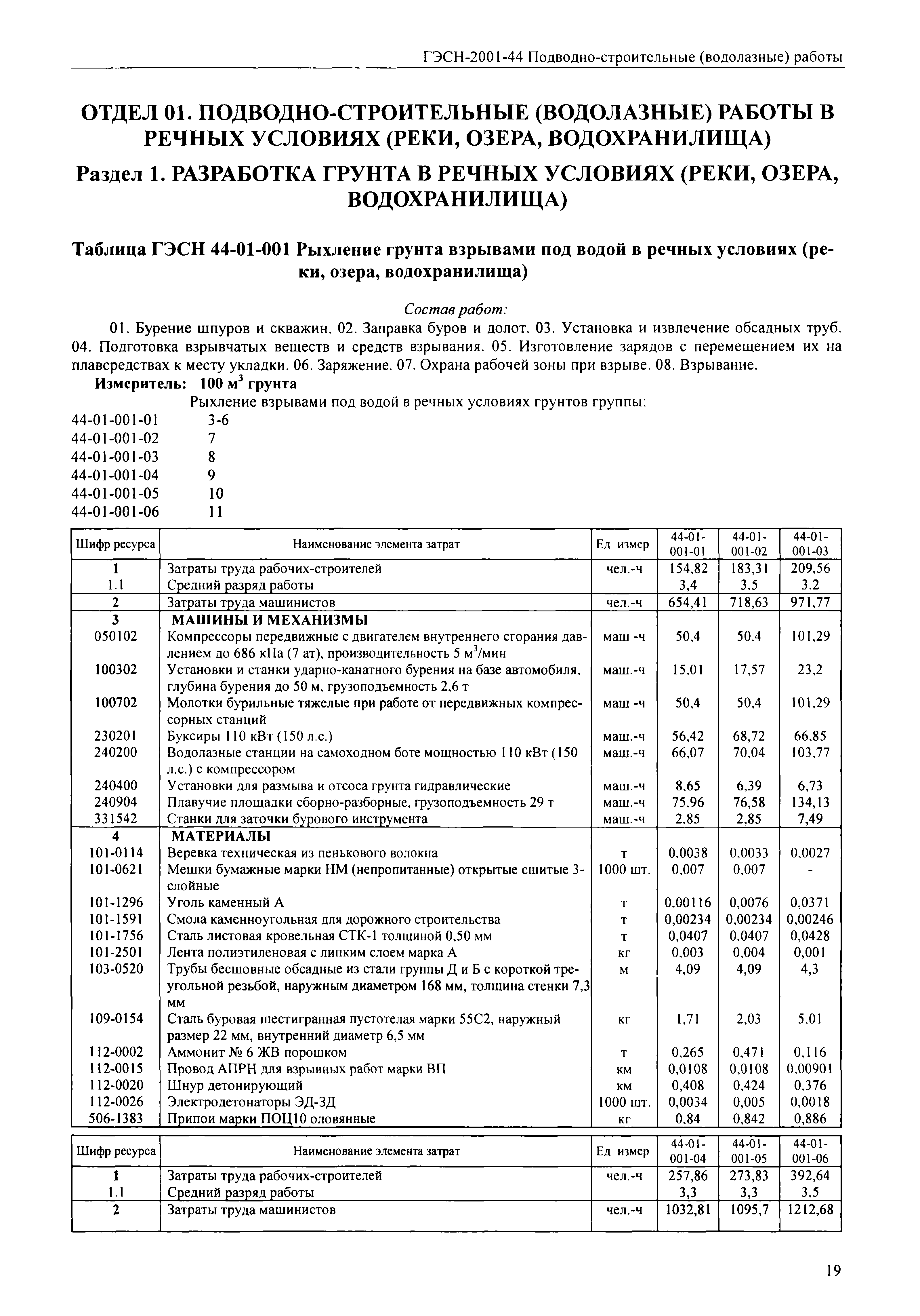 ГЭСН 2001-44