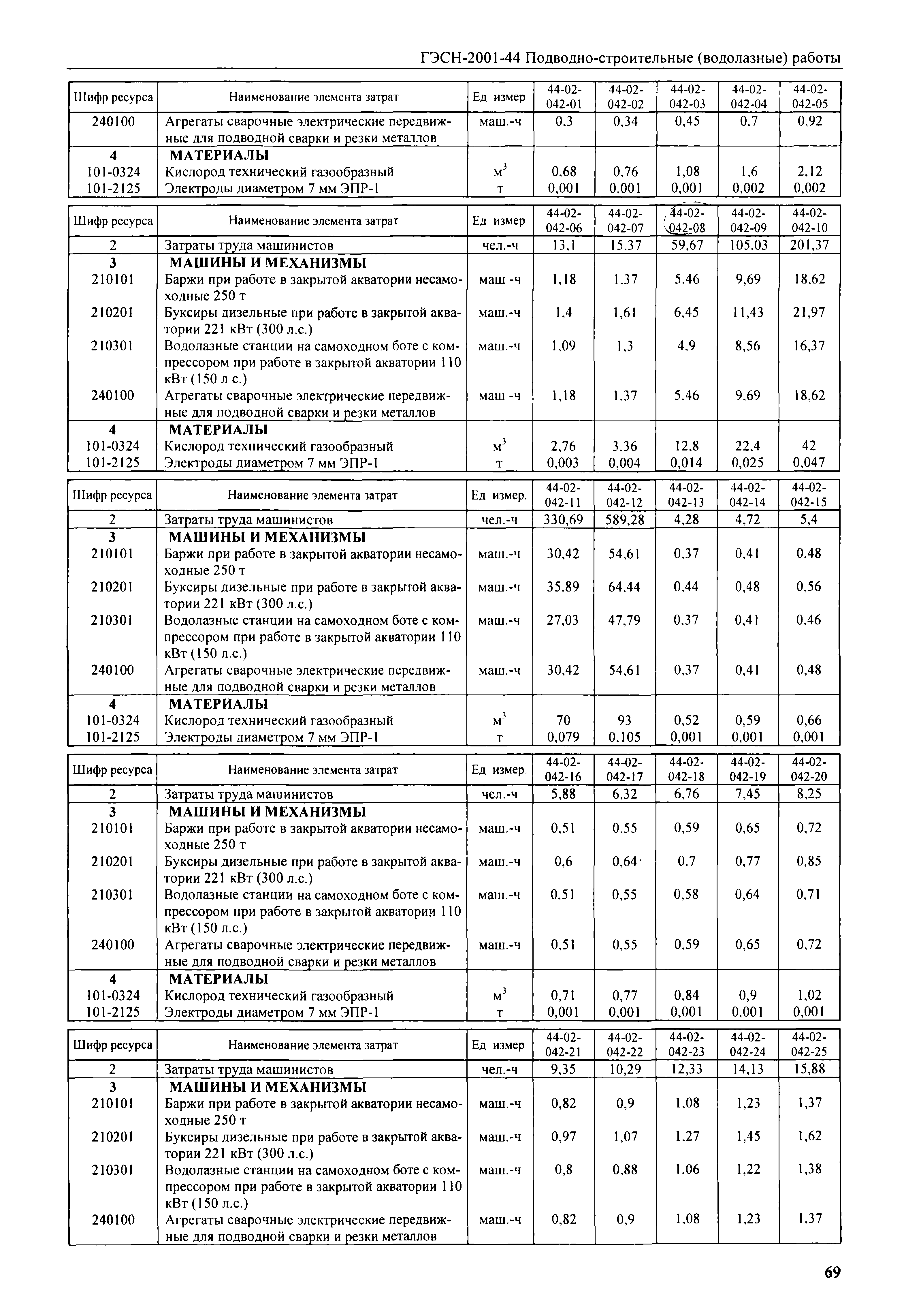 ГЭСН 2001-44