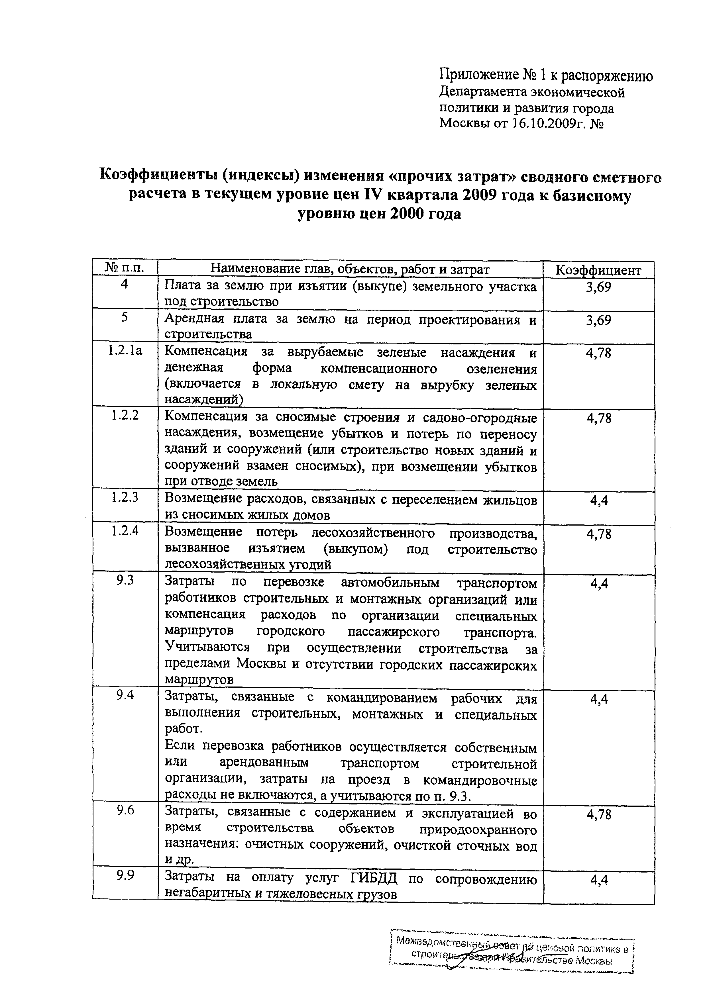 Распоряжение 24-Р