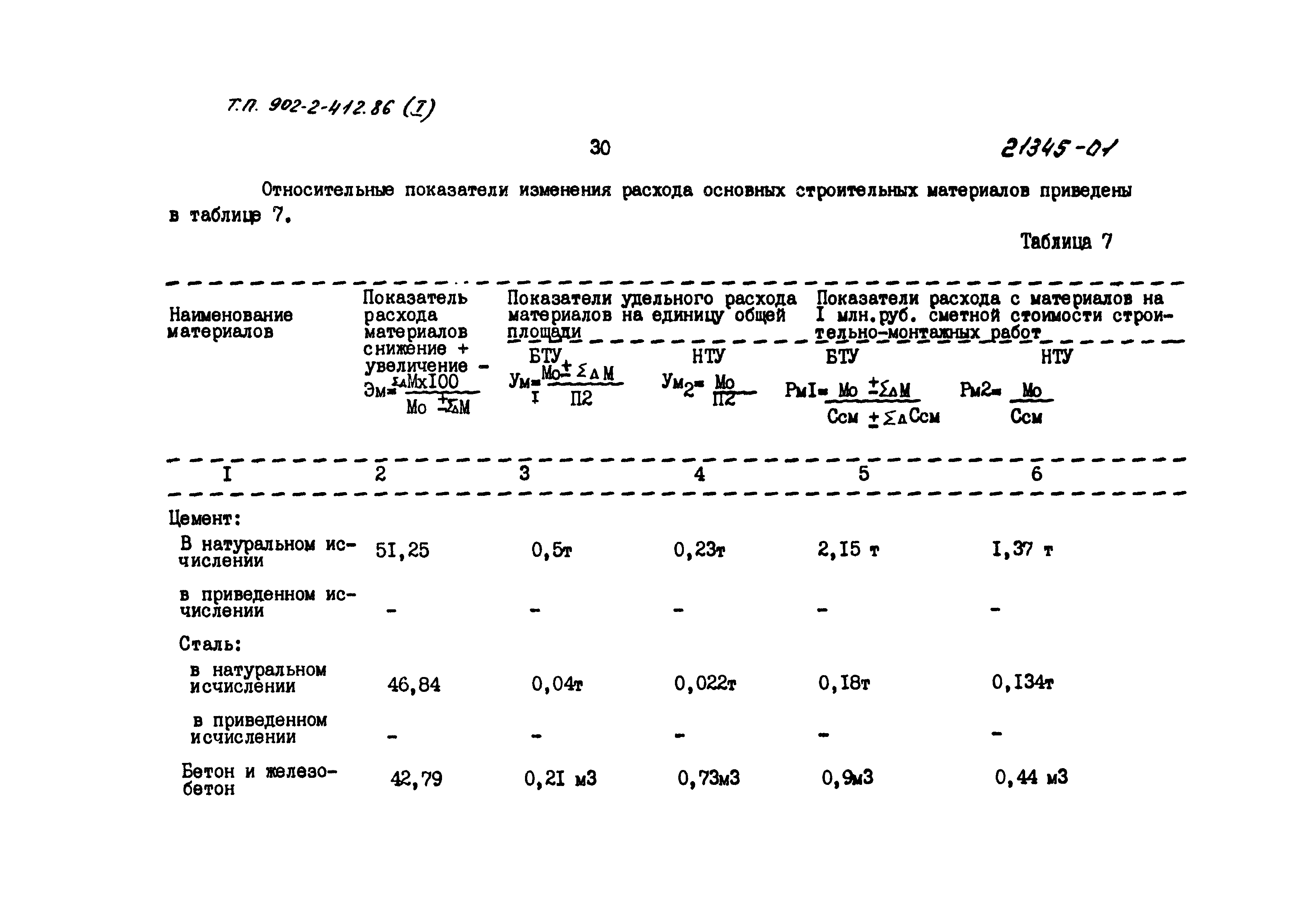 Типовой проект 902-2-413.86