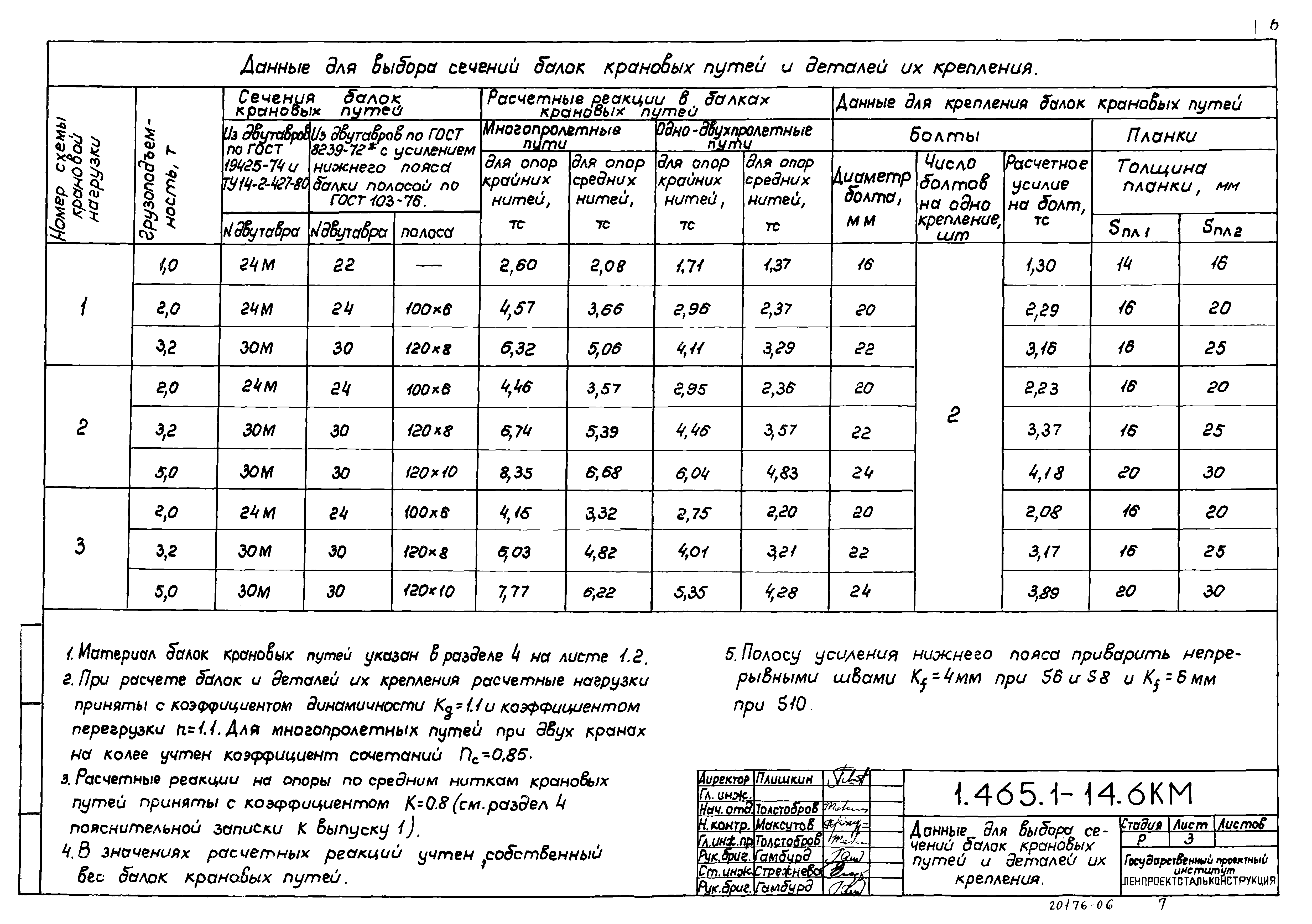 Серия 1.465.1-14