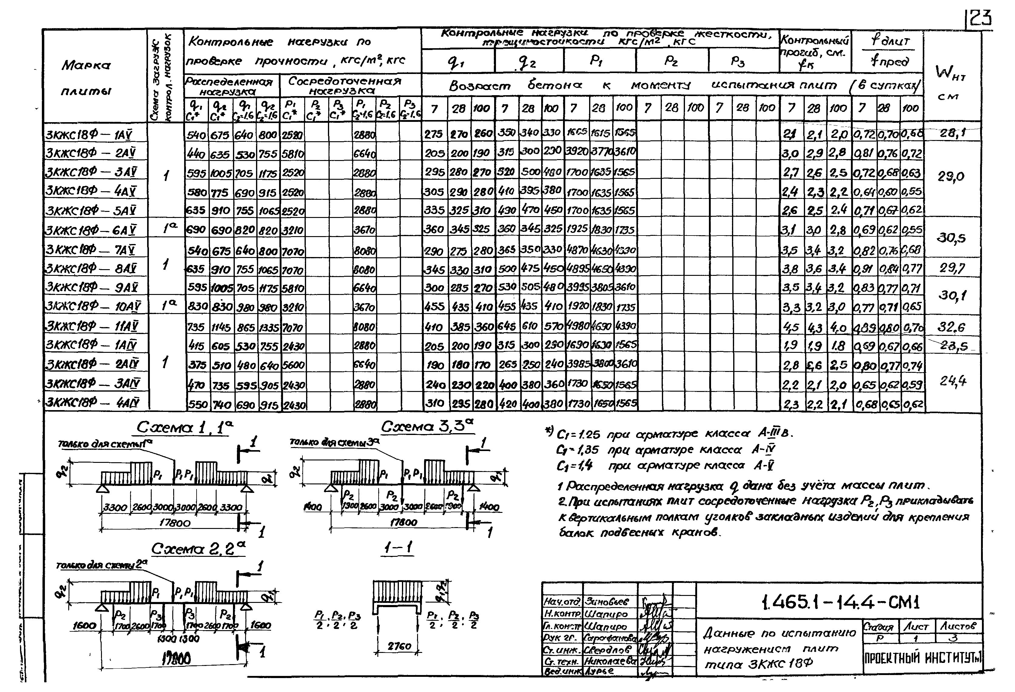 Серия 1.465.1-14