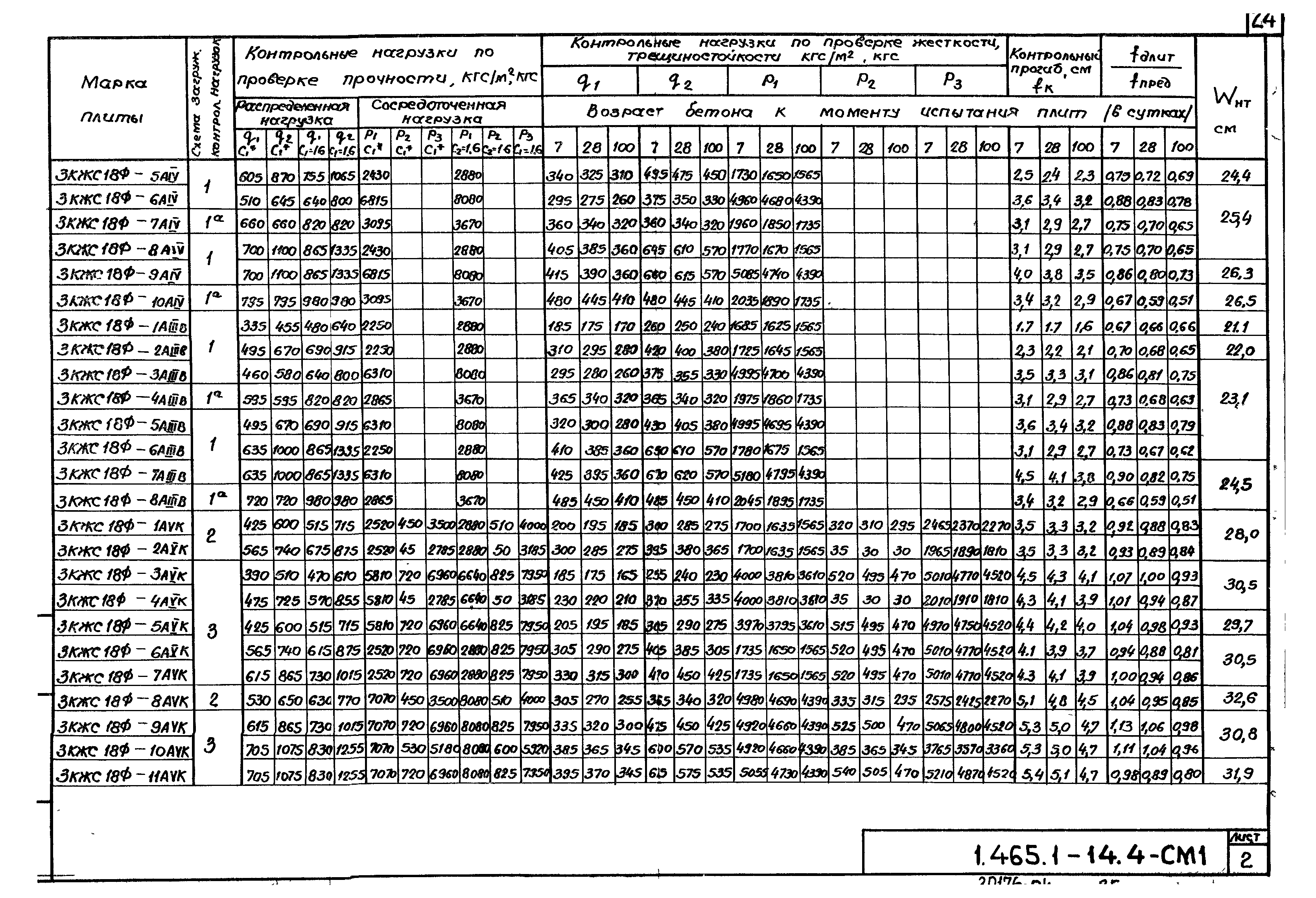 Серия 1.465.1-14