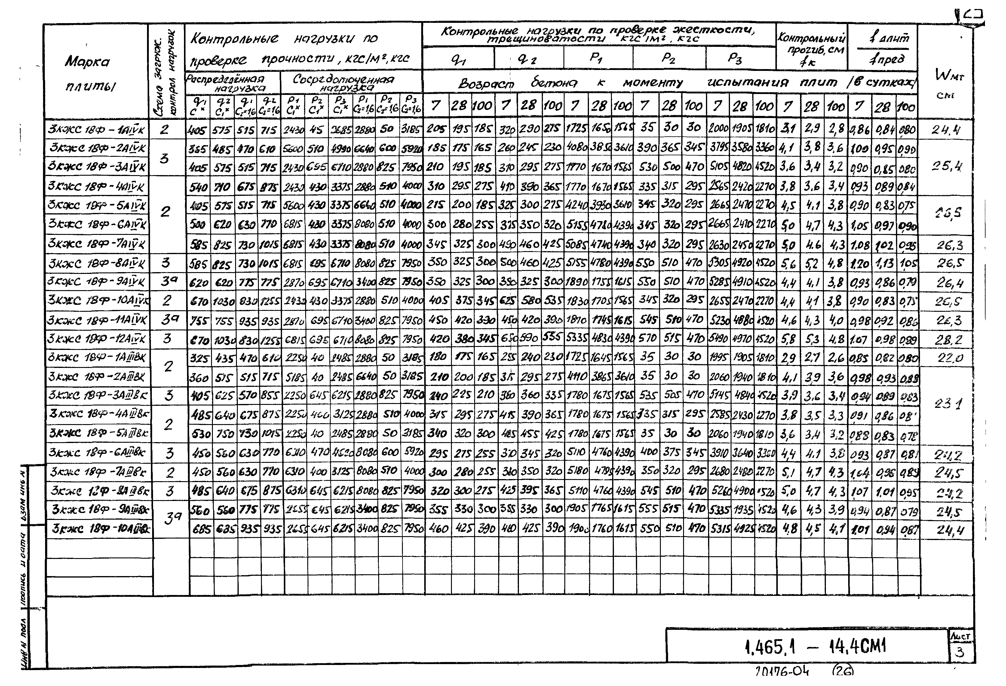 Серия 1.465.1-14