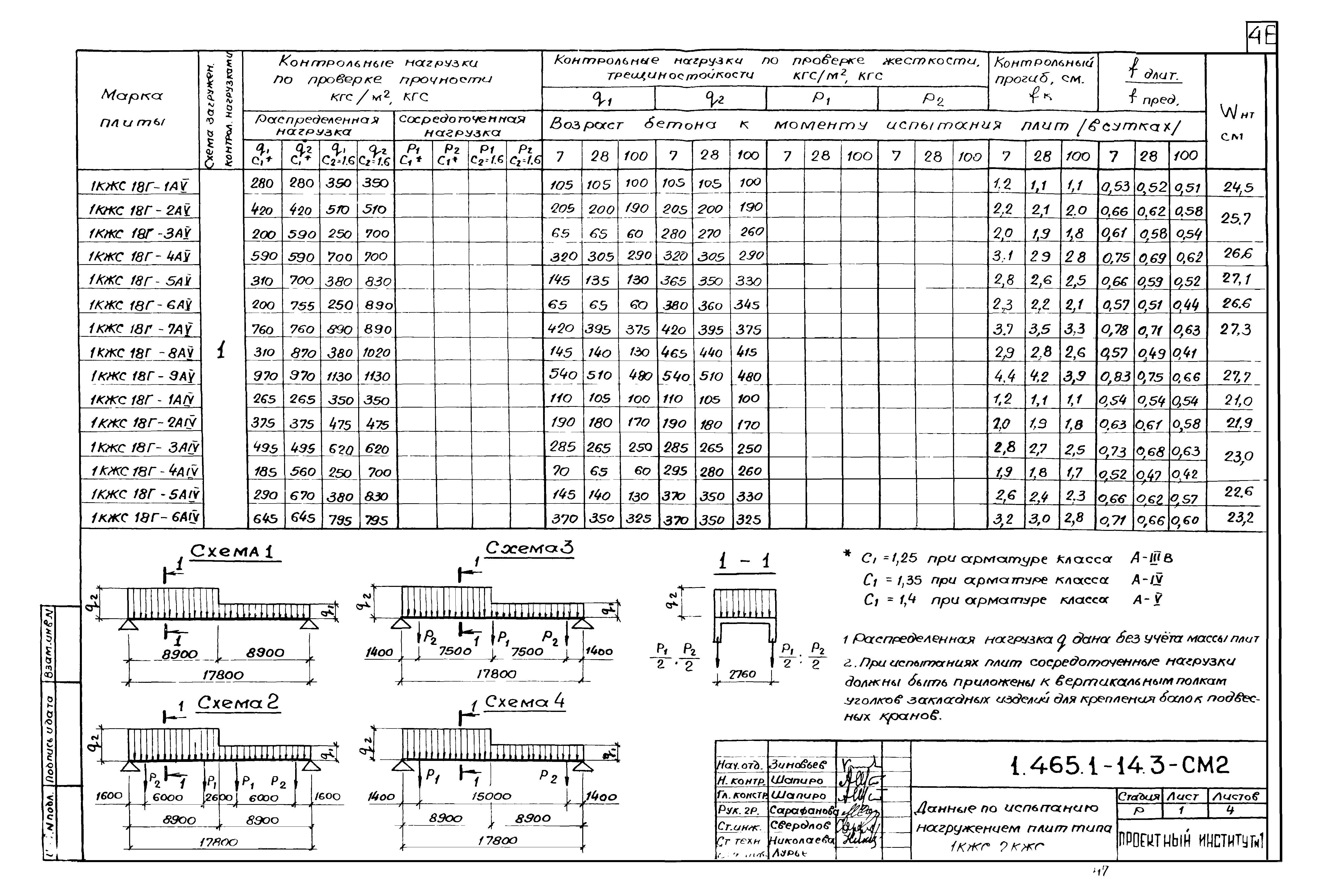 Серия 1.465.1-14