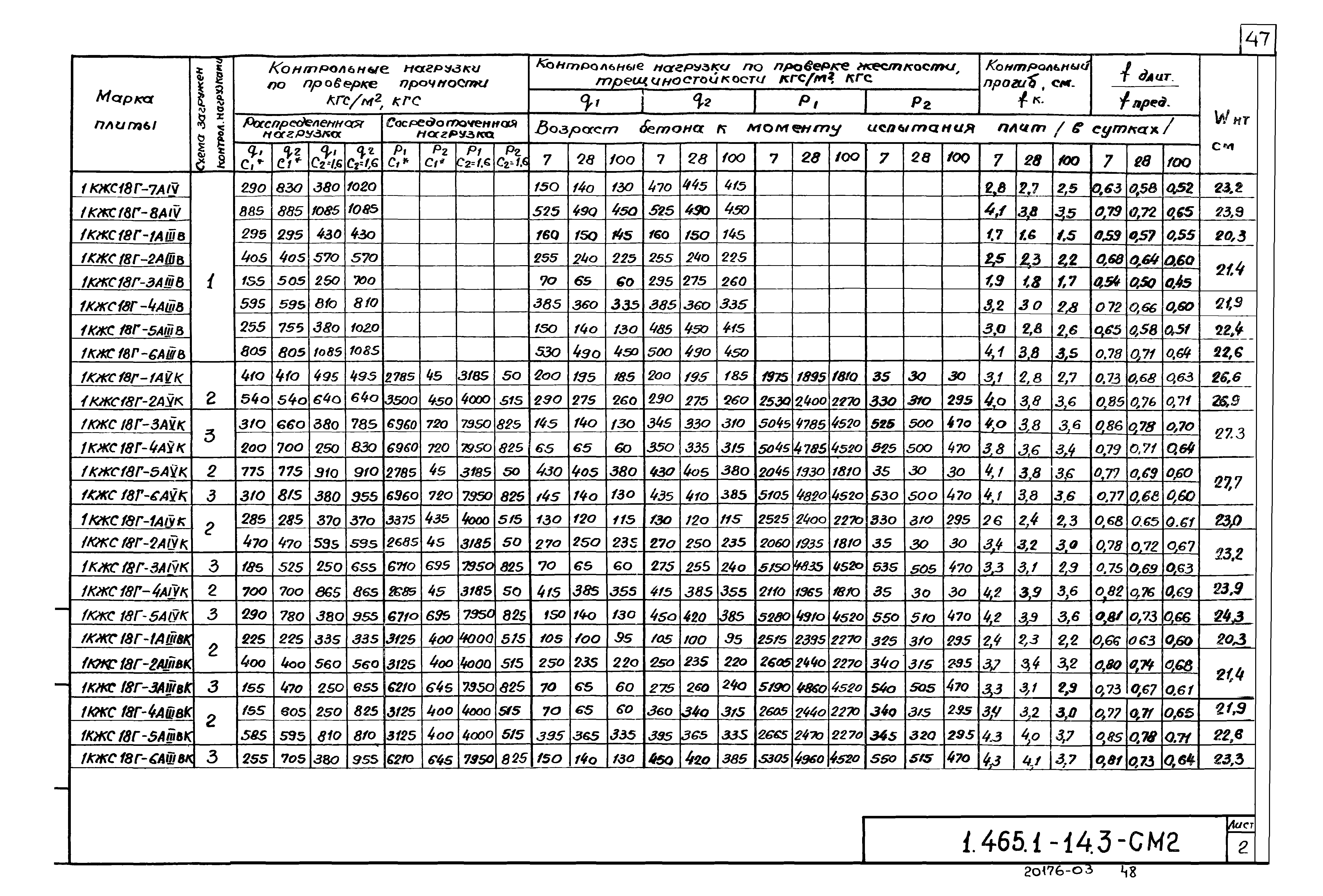 Серия 1.465.1-14