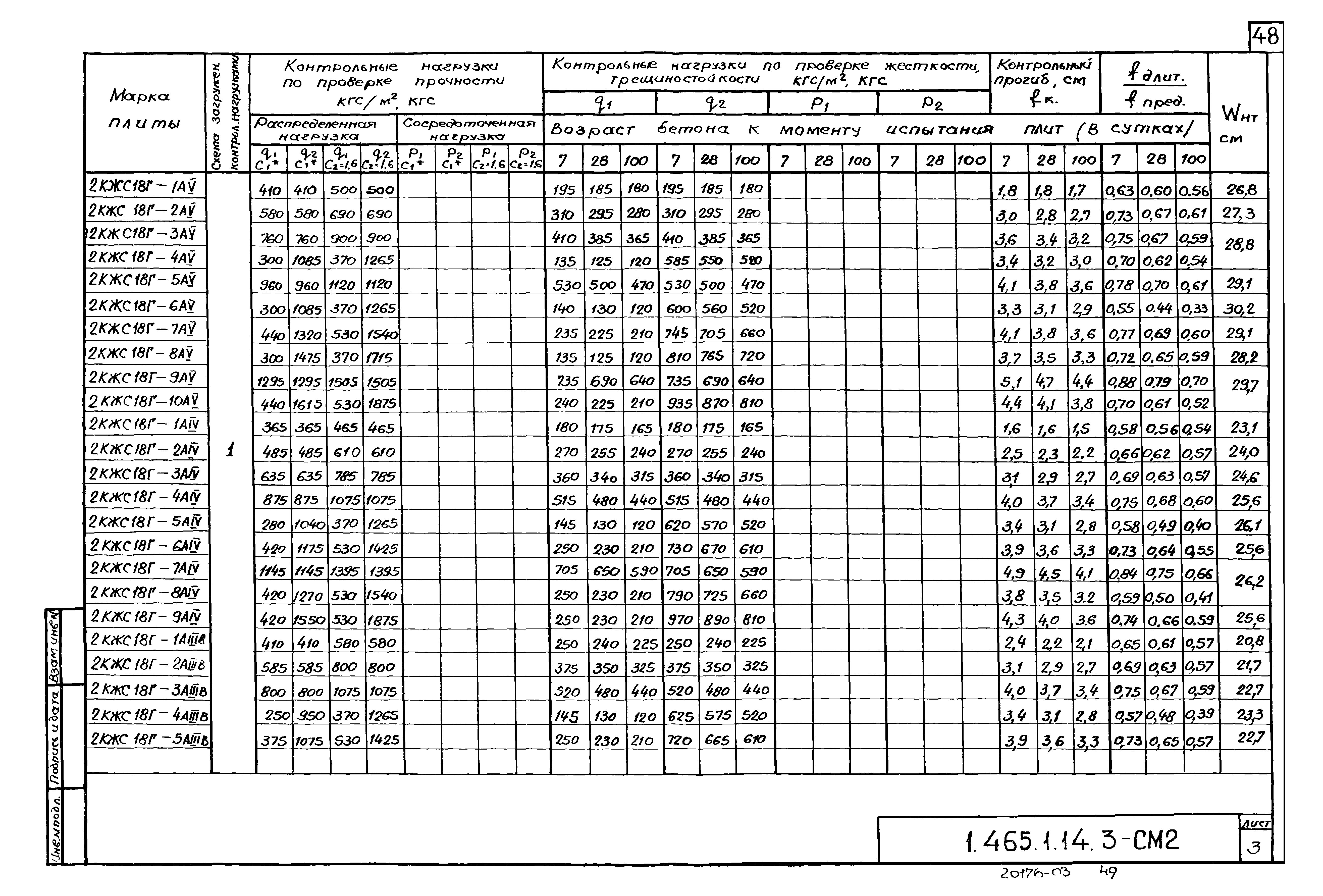 Серия 1.465.1-14