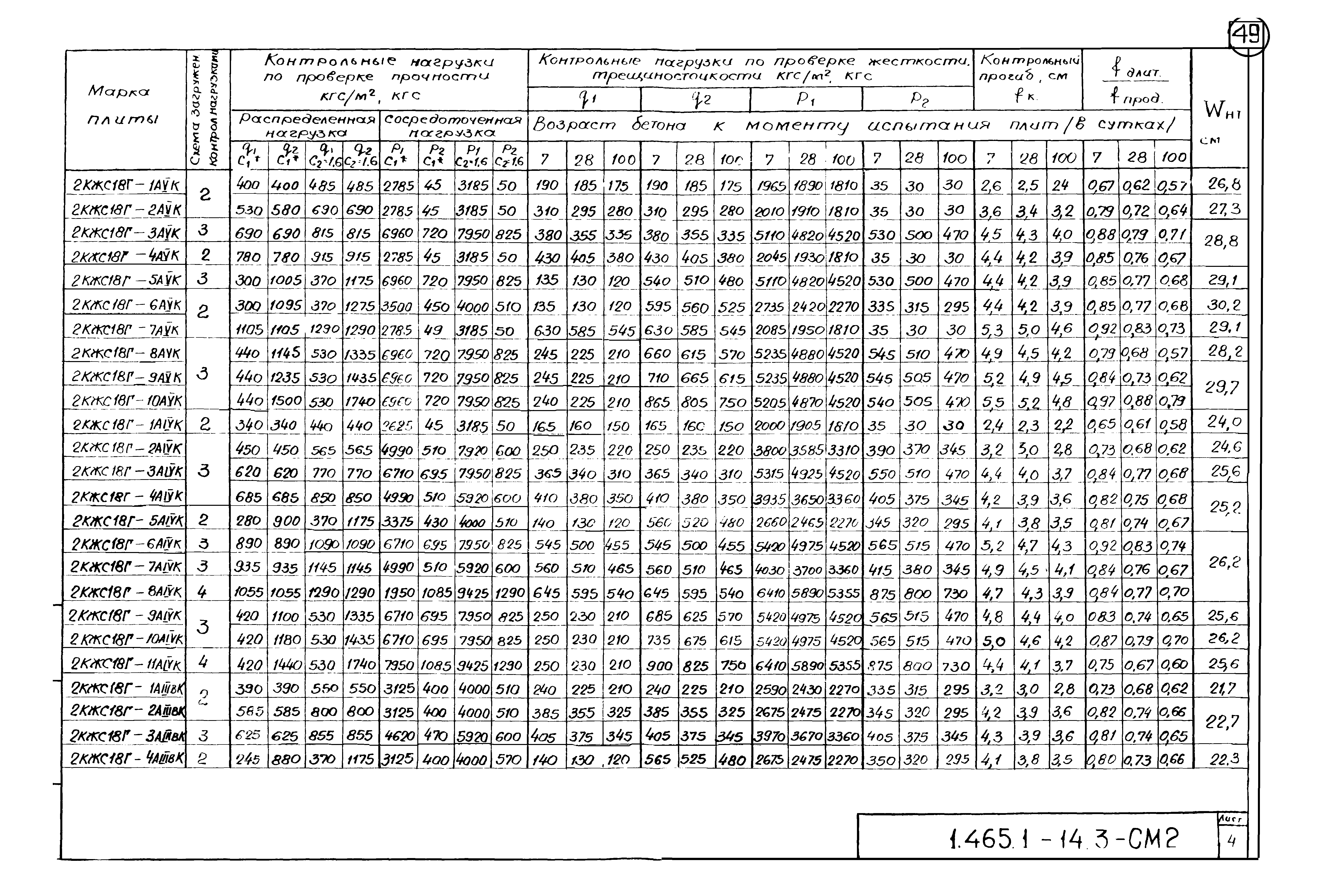 Серия 1.465.1-14