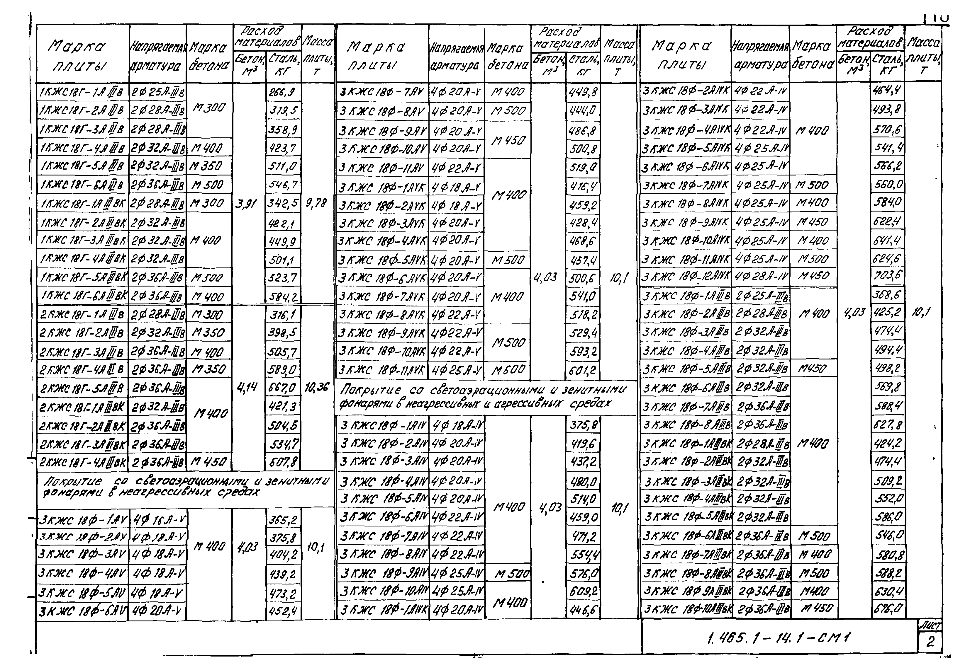 Серия 1.465.1-14