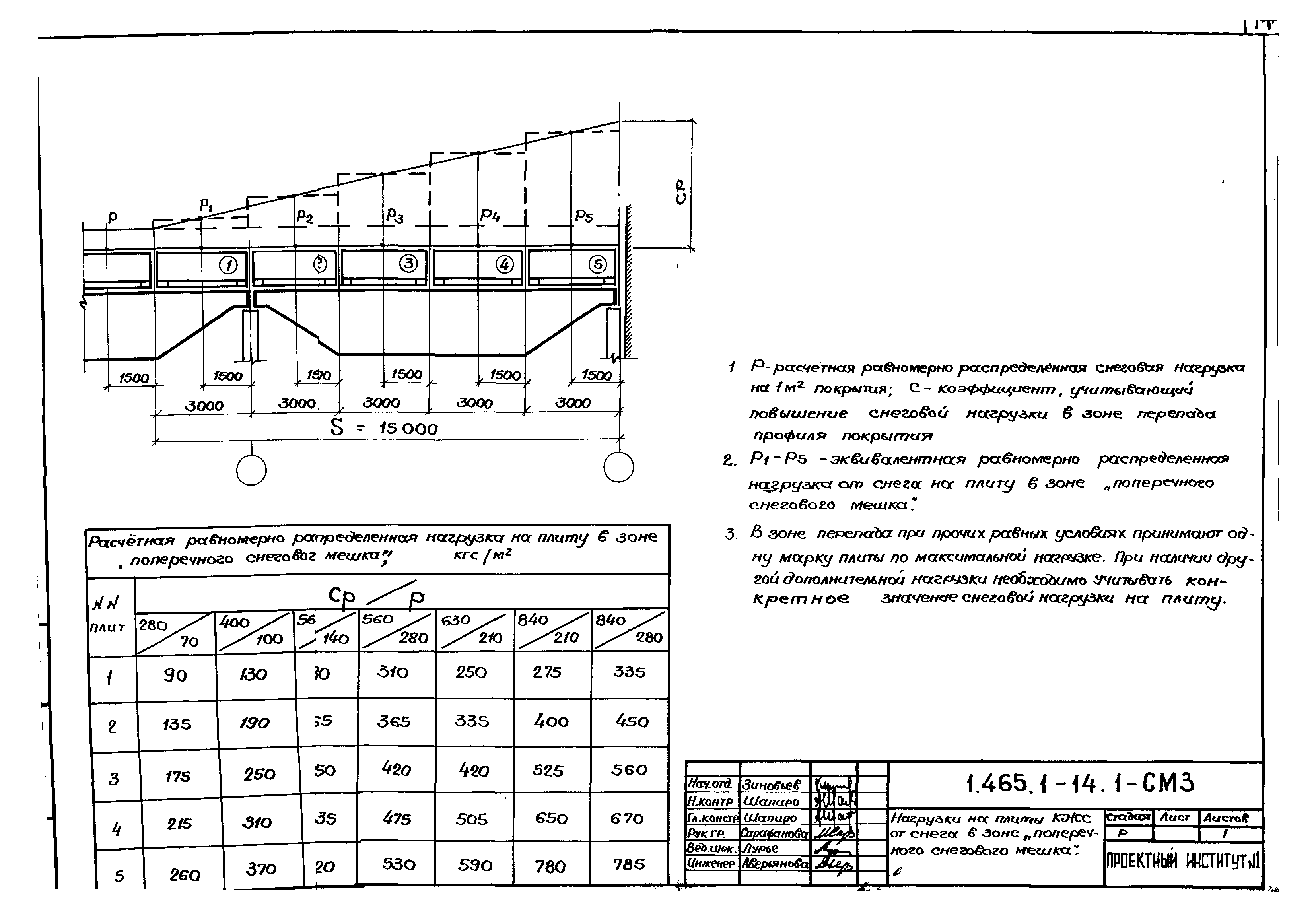 Серия 1.465.1-14