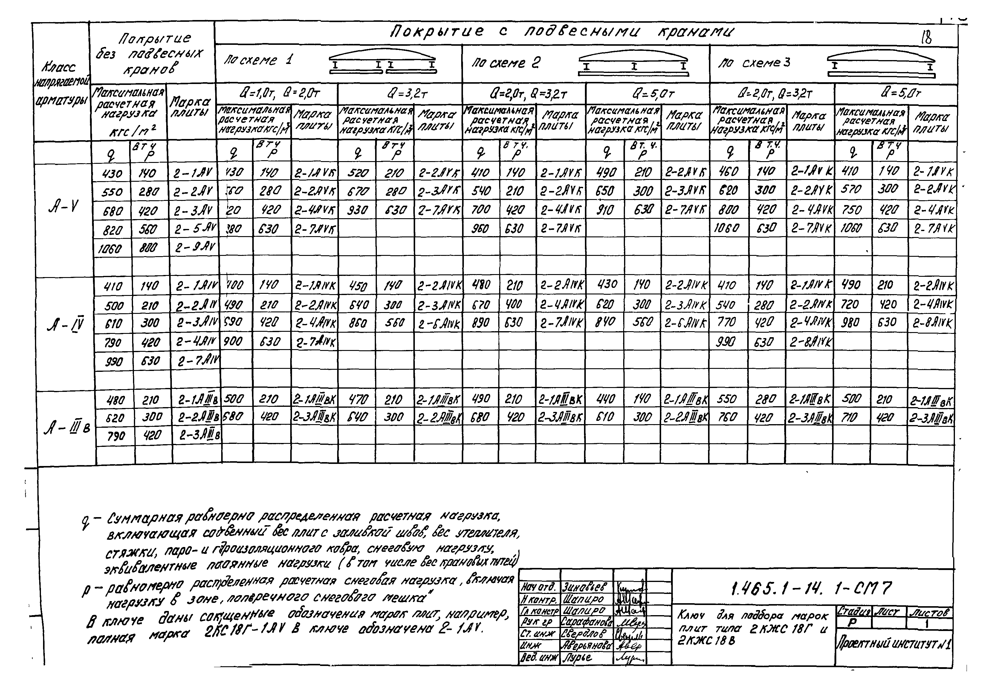 Серия 1.465.1-14