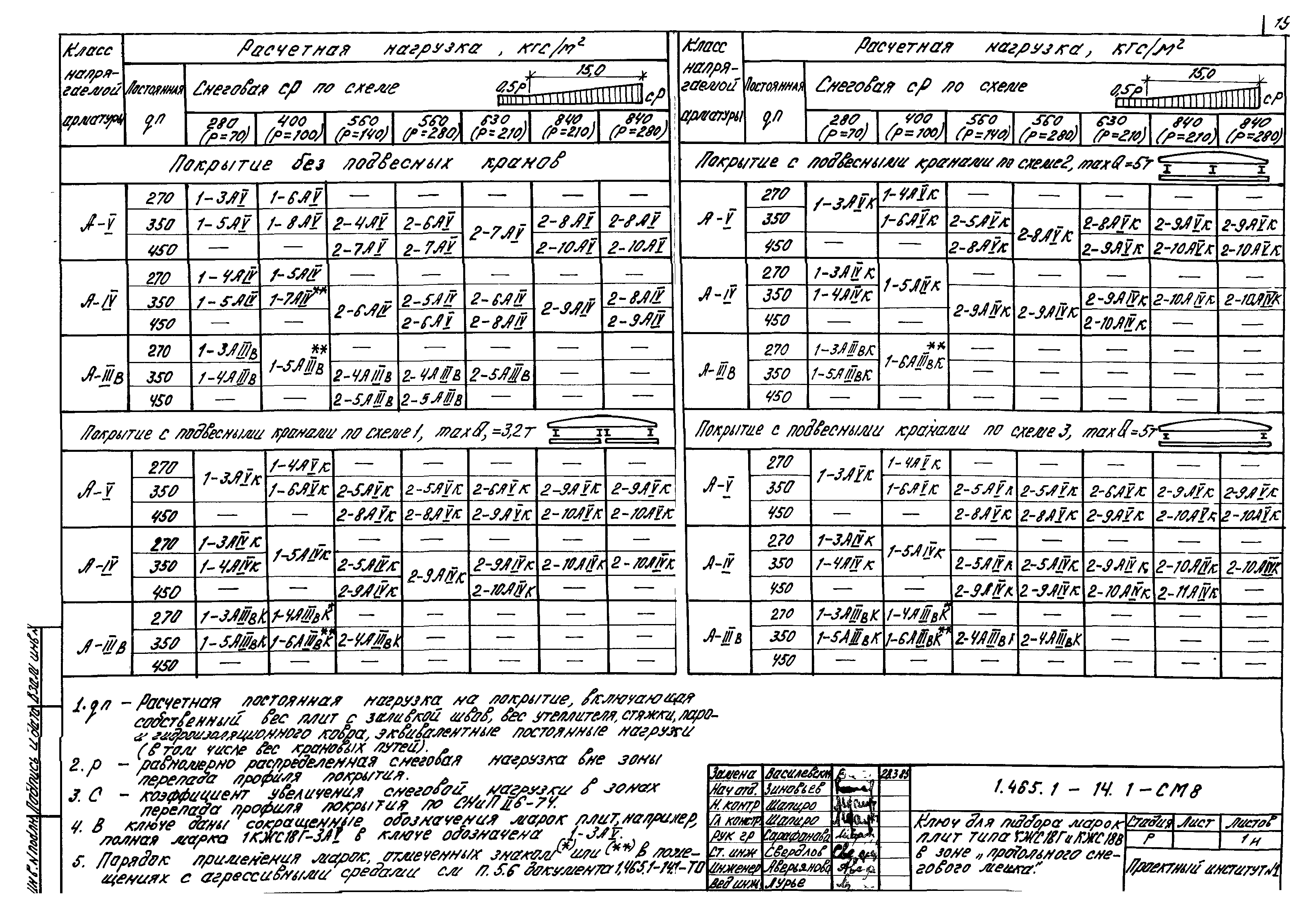 Серия 1.465.1-14