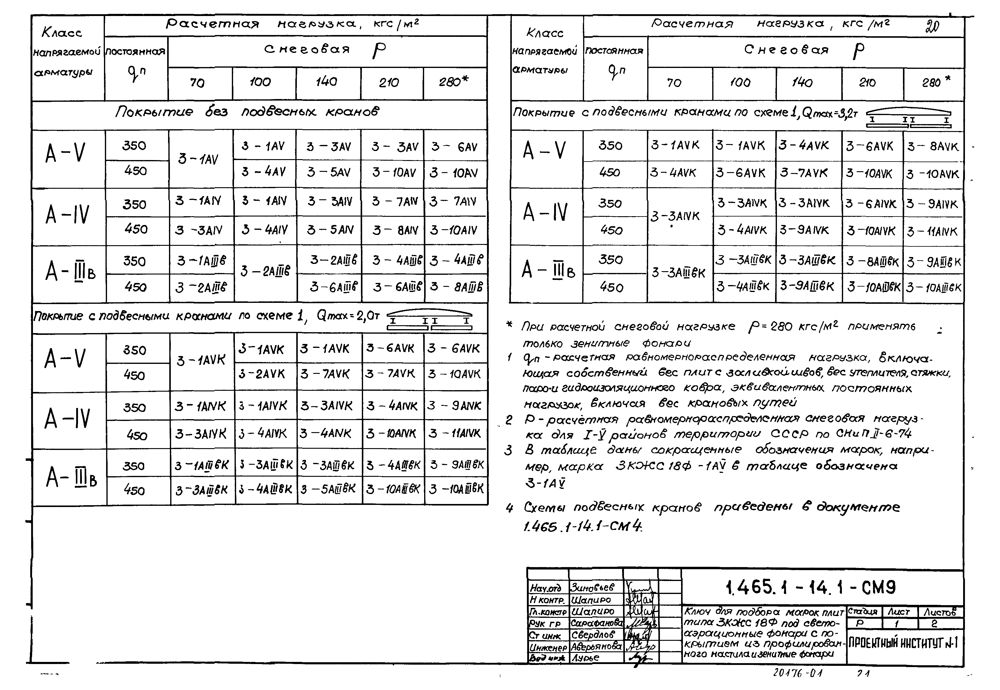 Серия 1.465.1-14