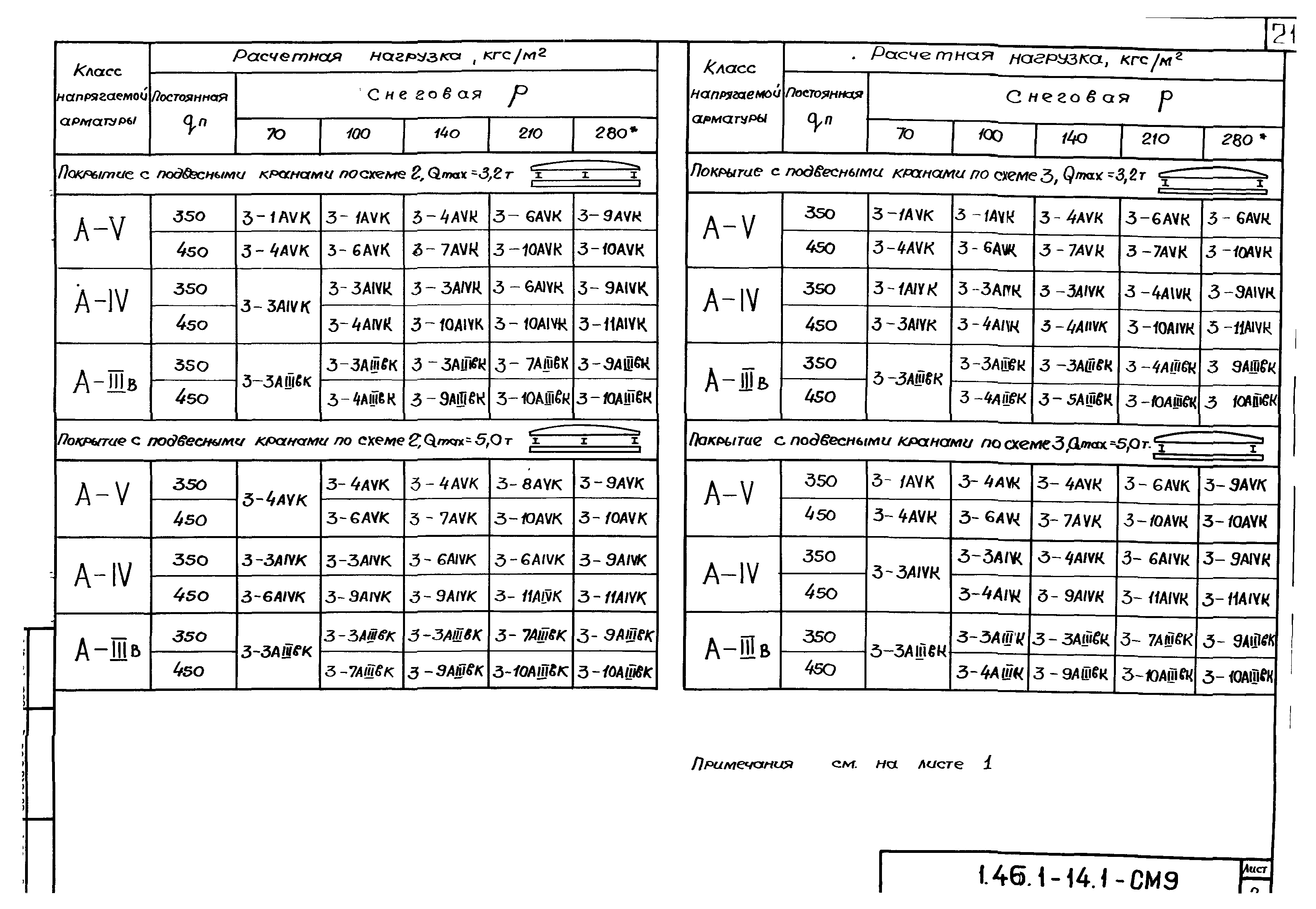 Серия 1.465.1-14