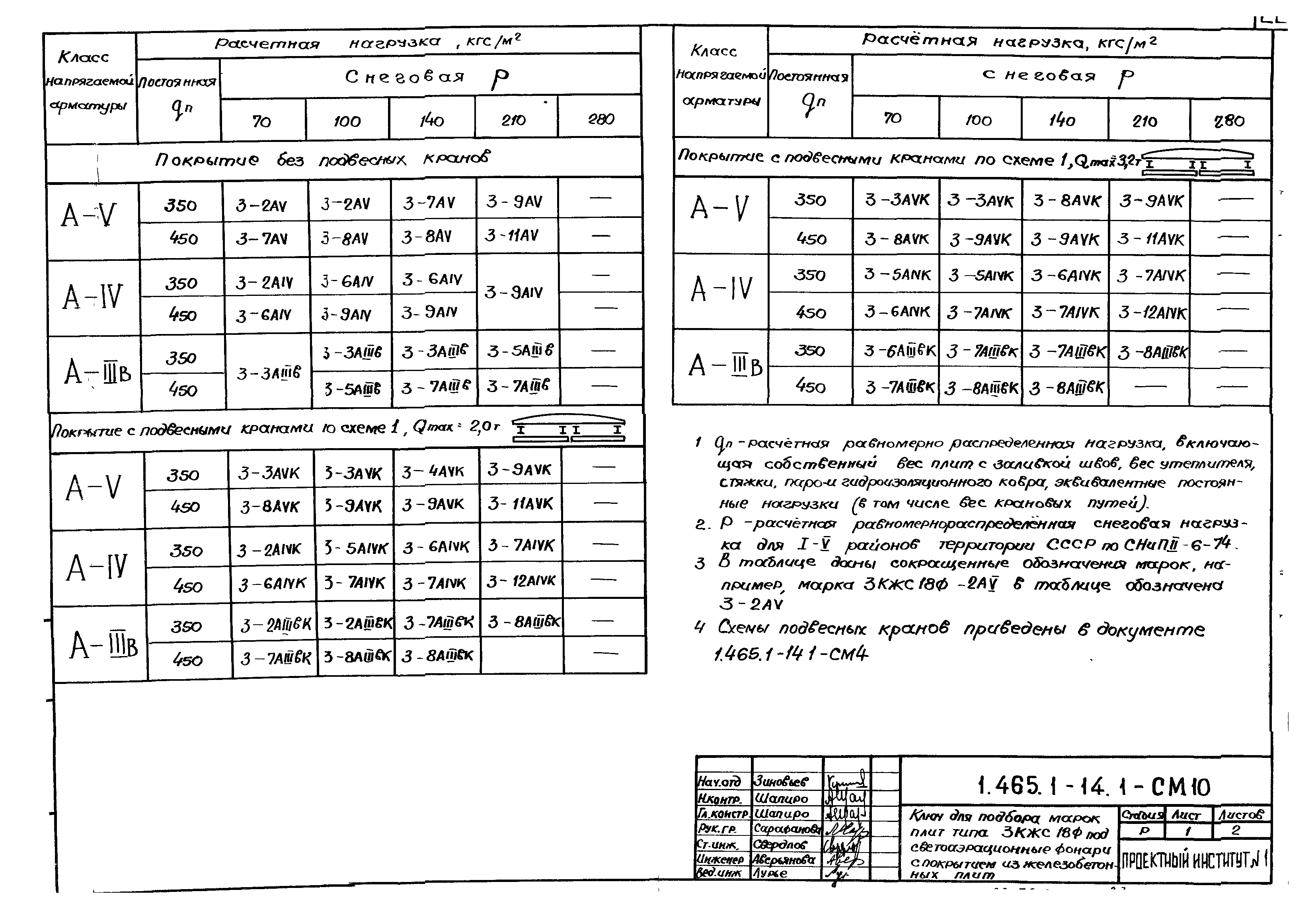 Серия 1.465.1-14