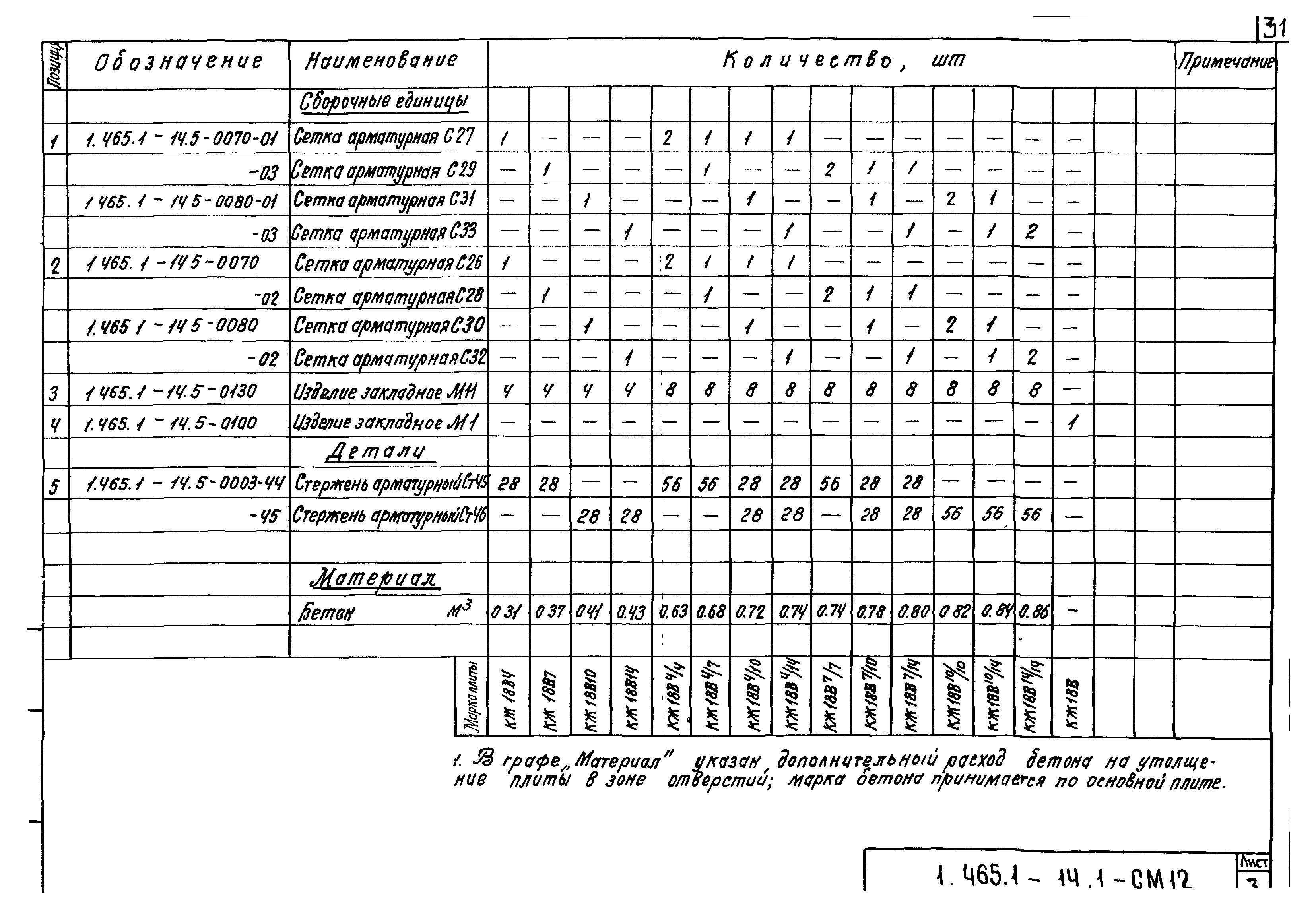 Серия 1.465.1-14