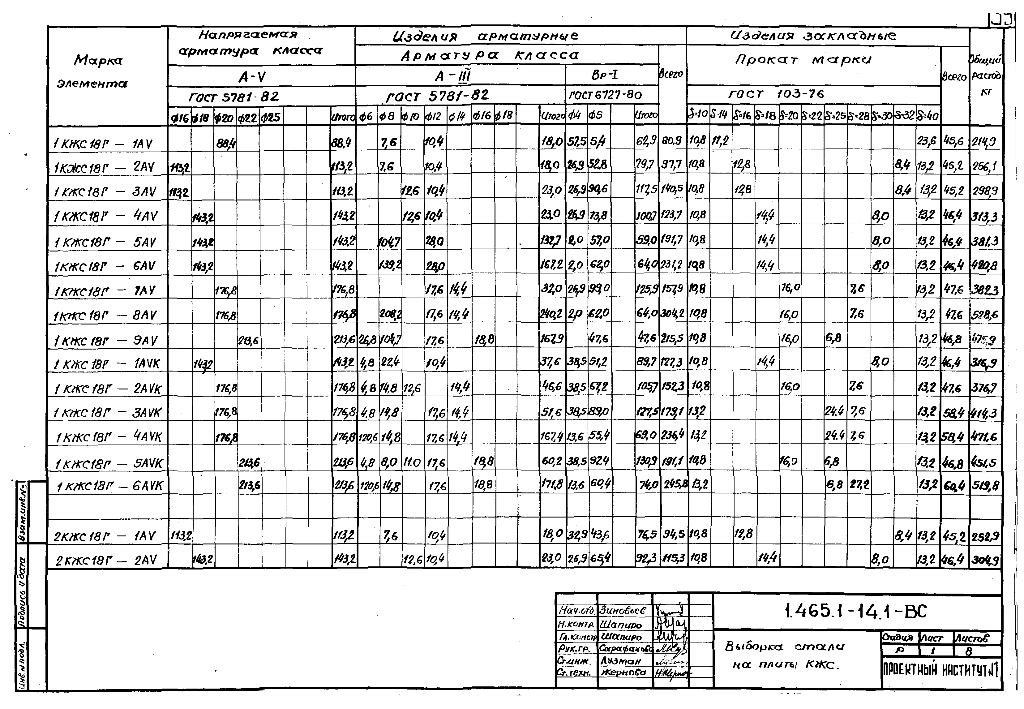 Серия 1.465.1-14