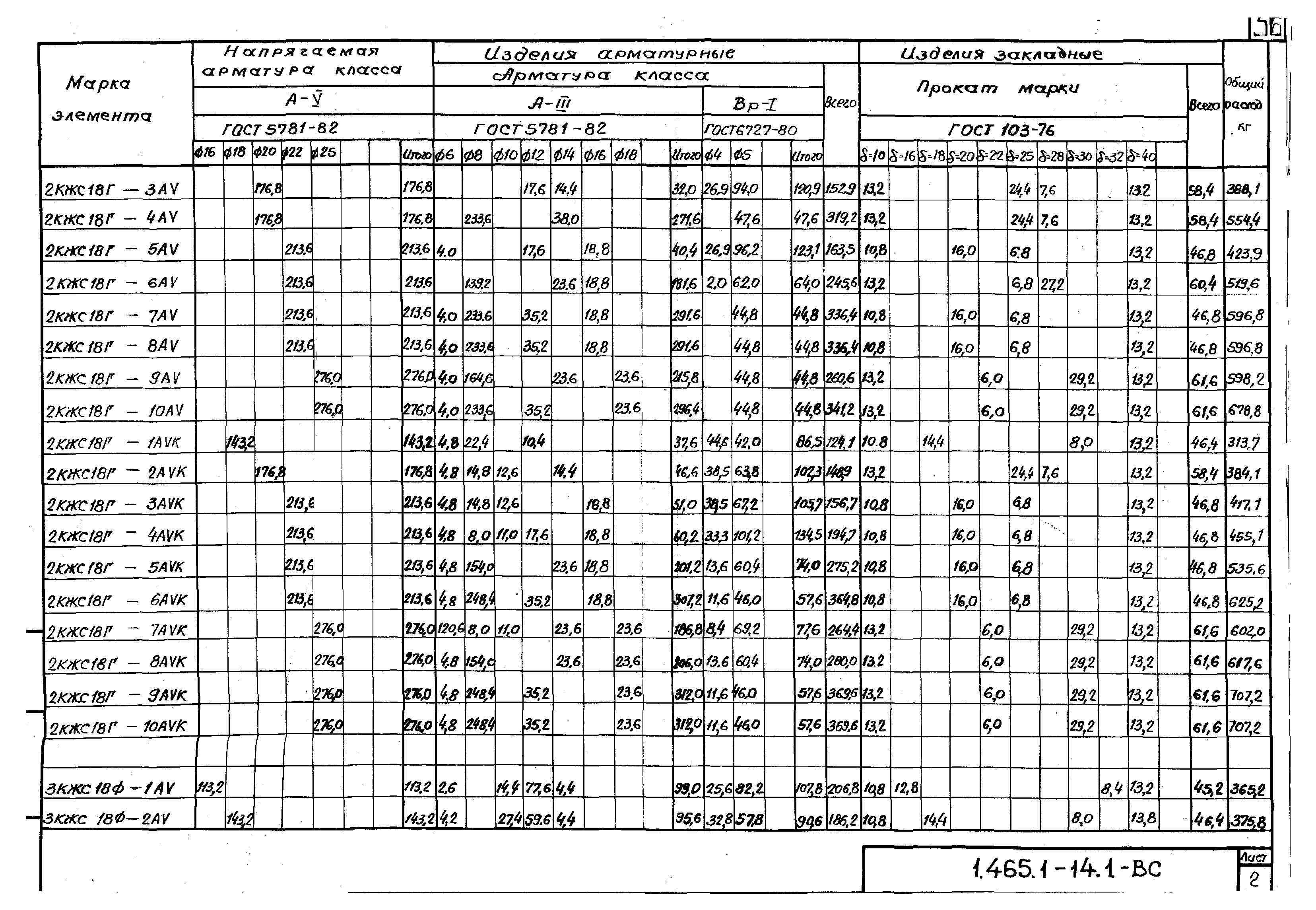 Серия 1.465.1-14