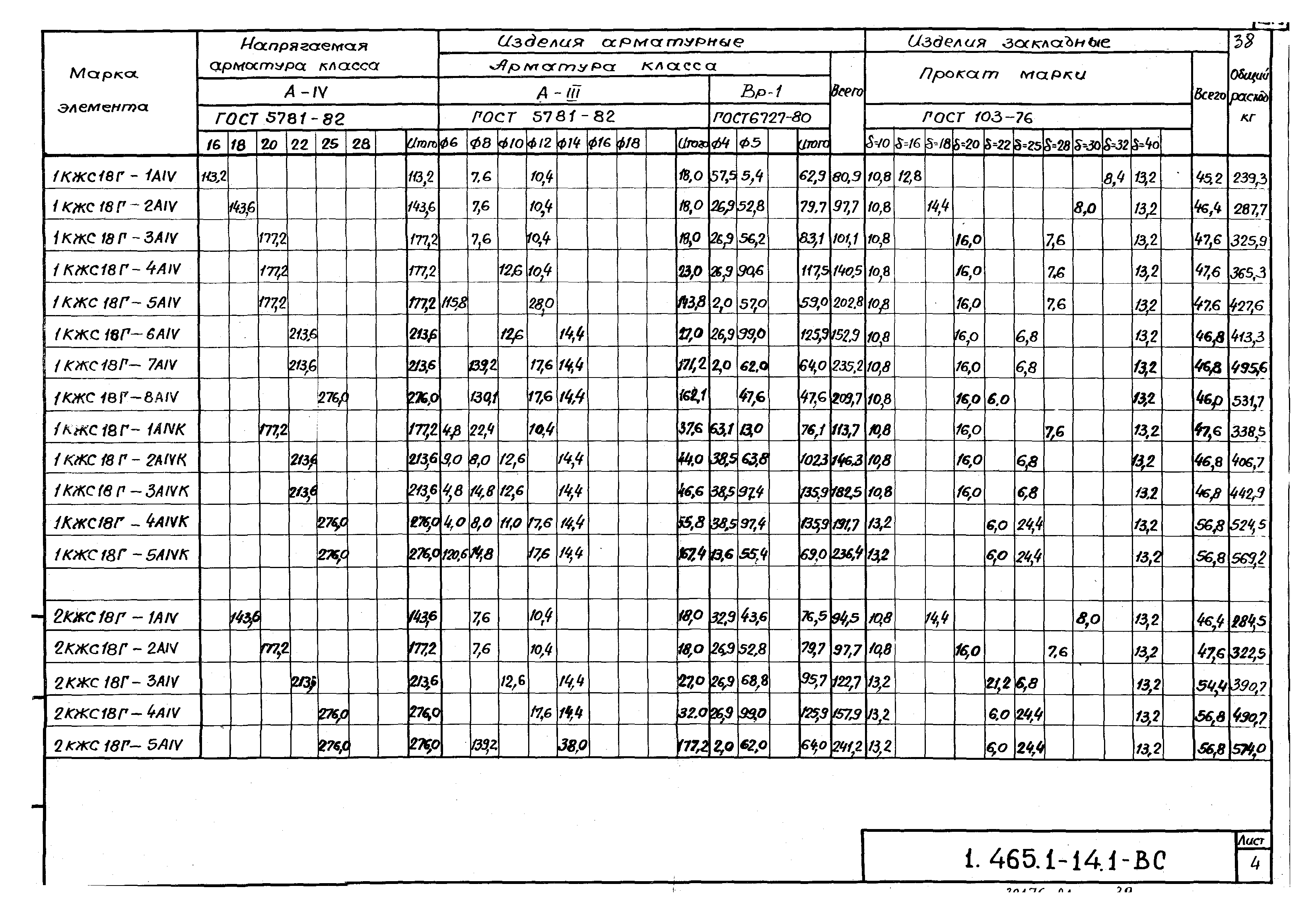 Серия 1.465.1-14