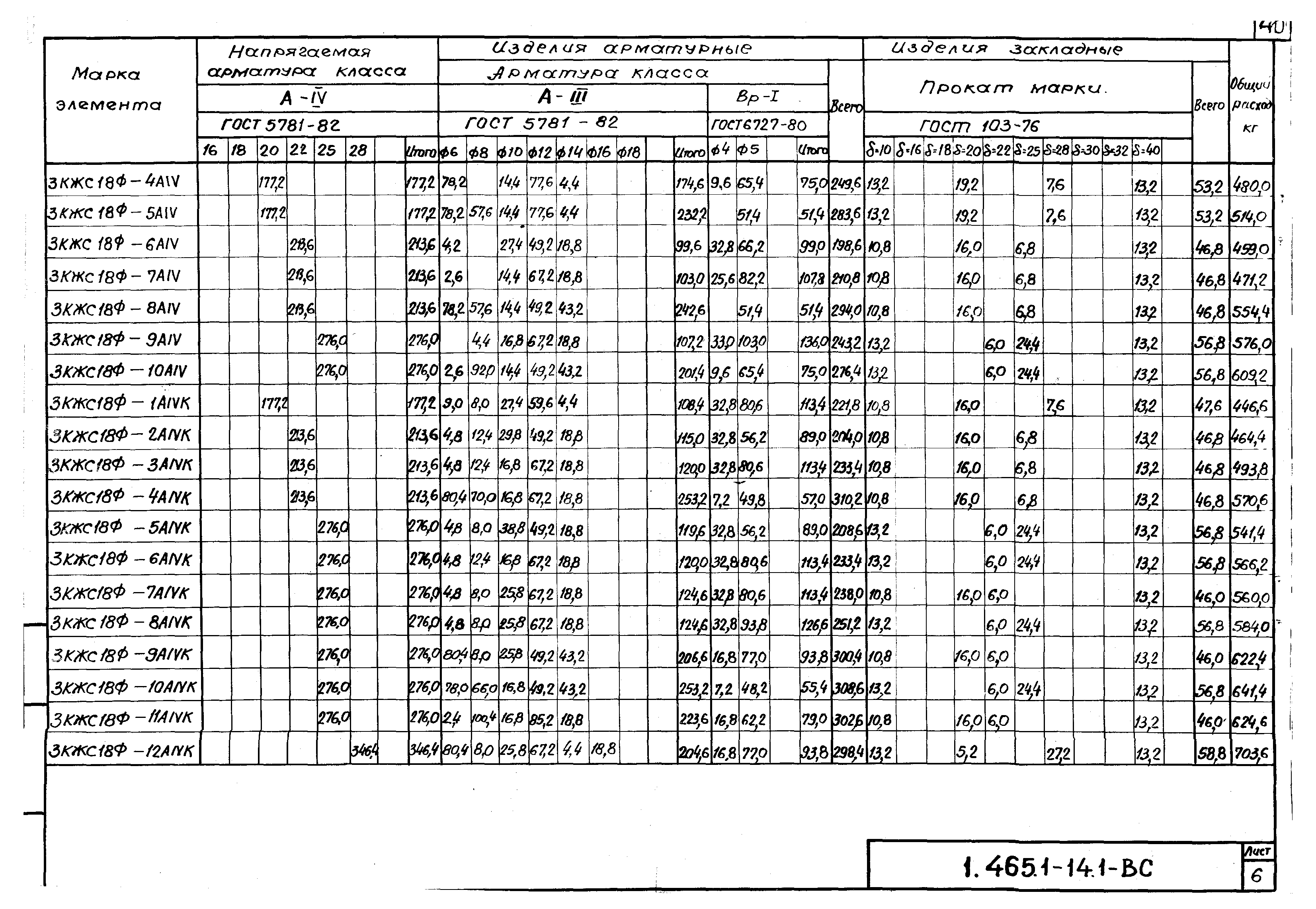 Серия 1.465.1-14