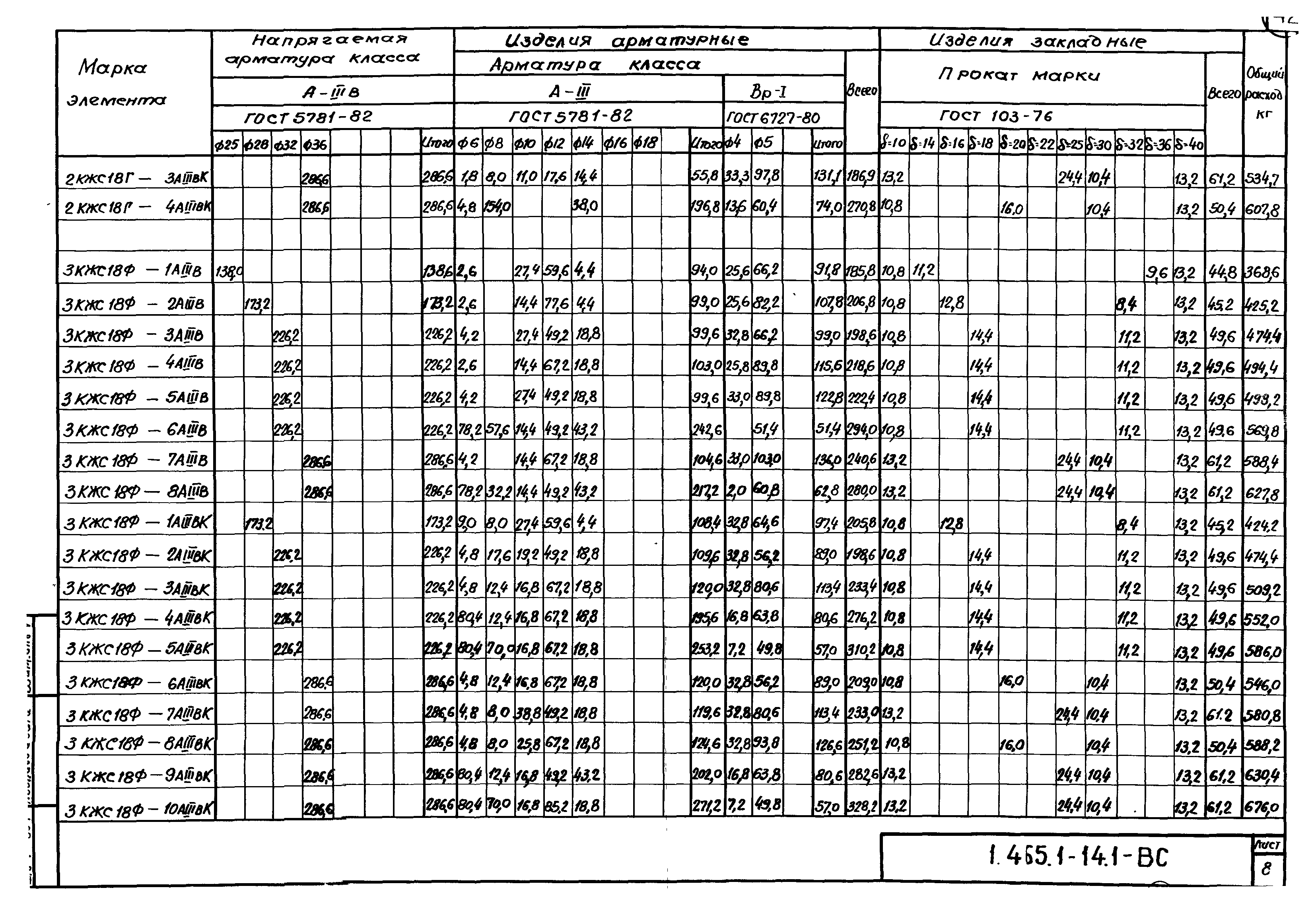 Серия 1.465.1-14