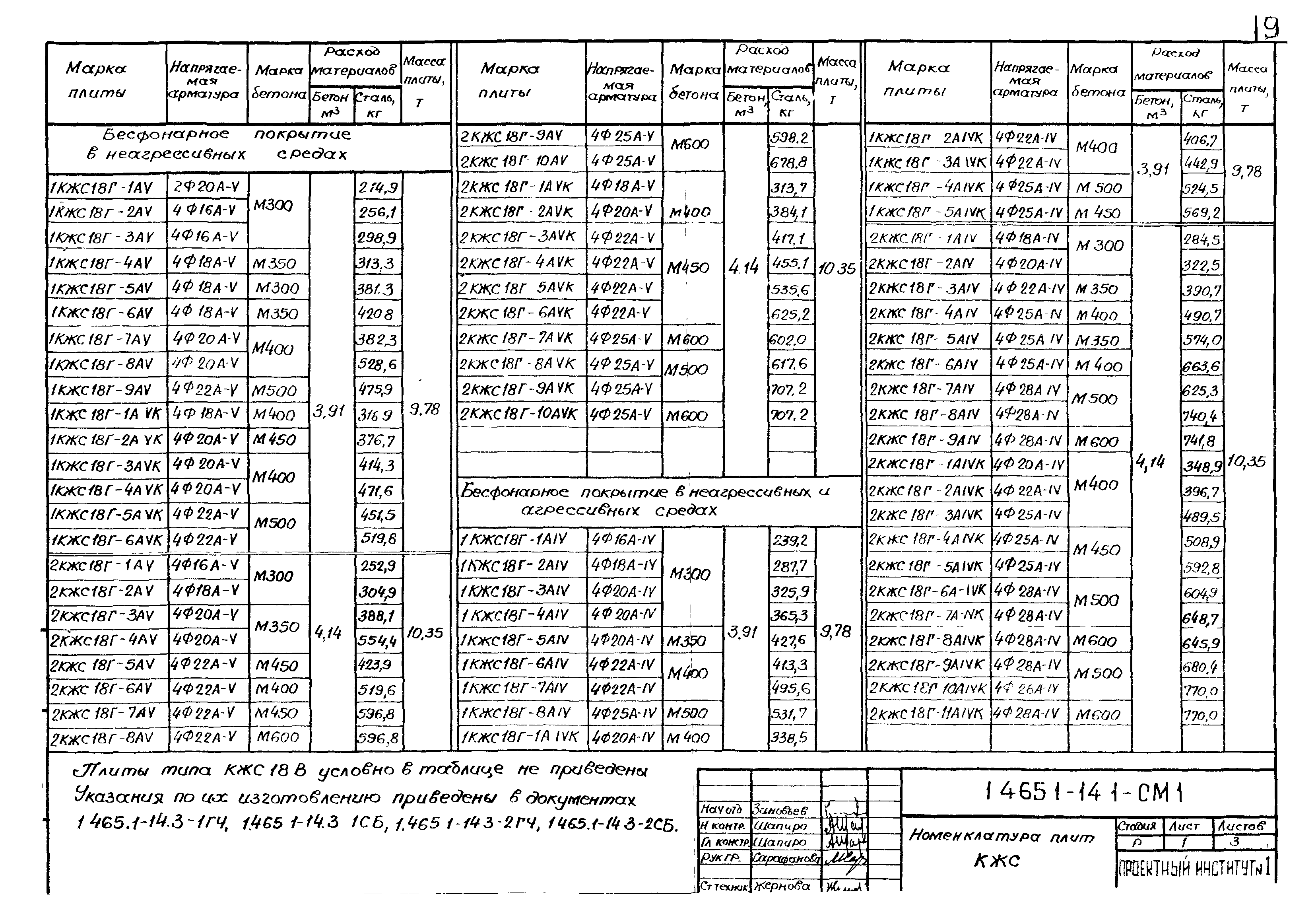 Серия 1.465.1-14