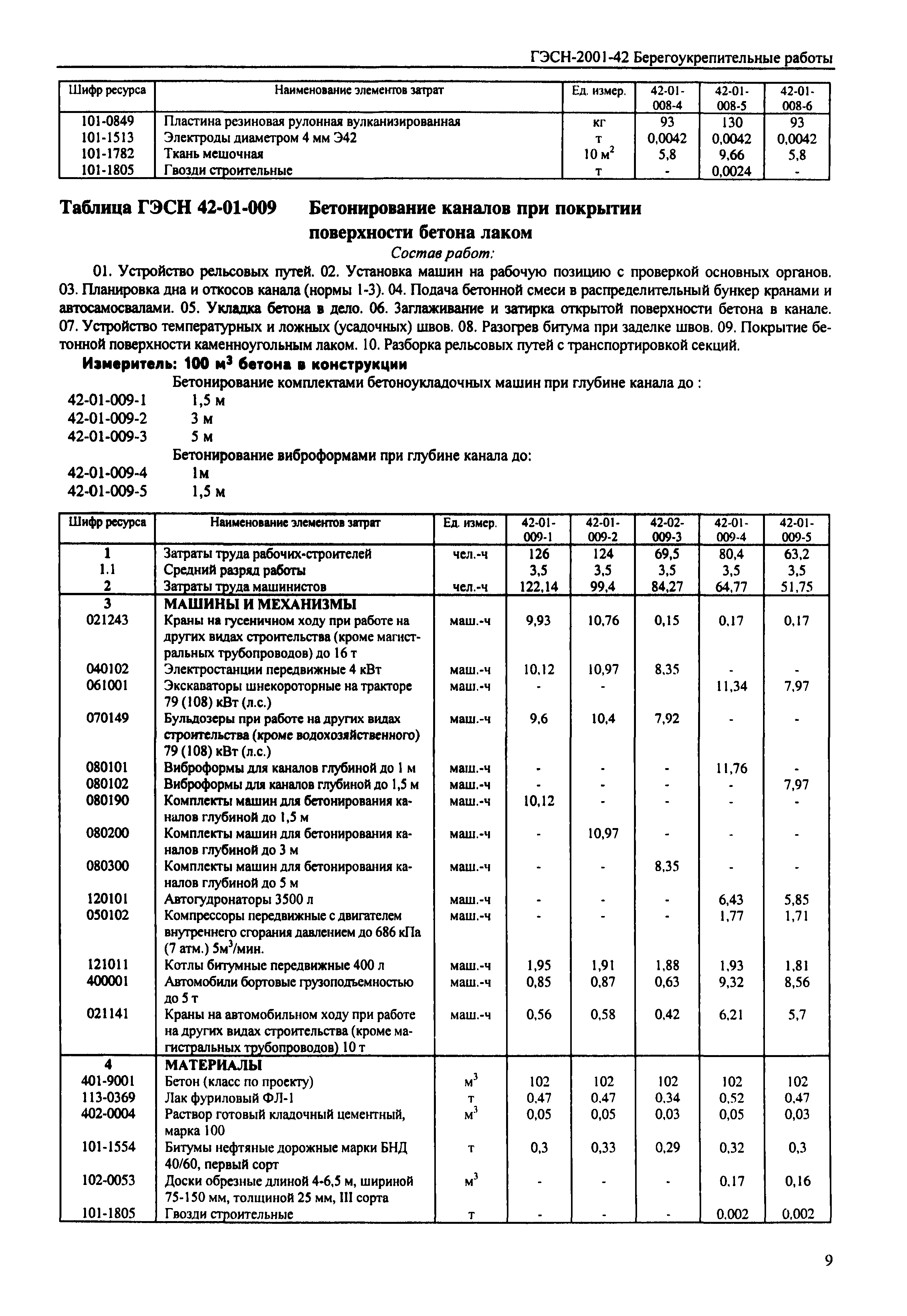 ГЭСН 2001-42