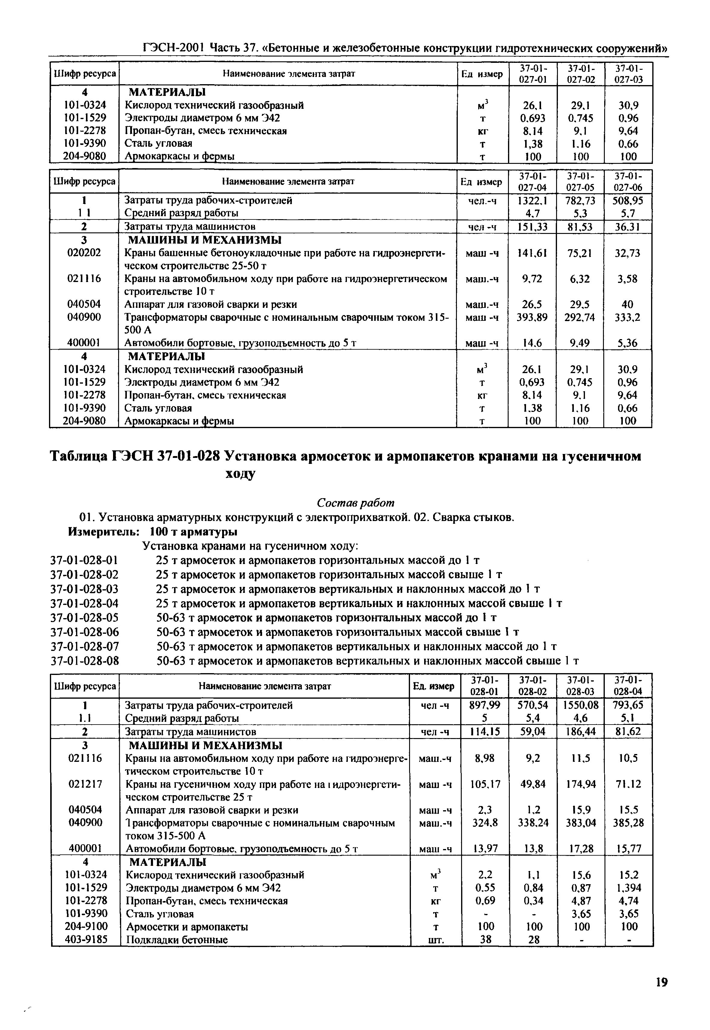 ГЭСН 2001-37