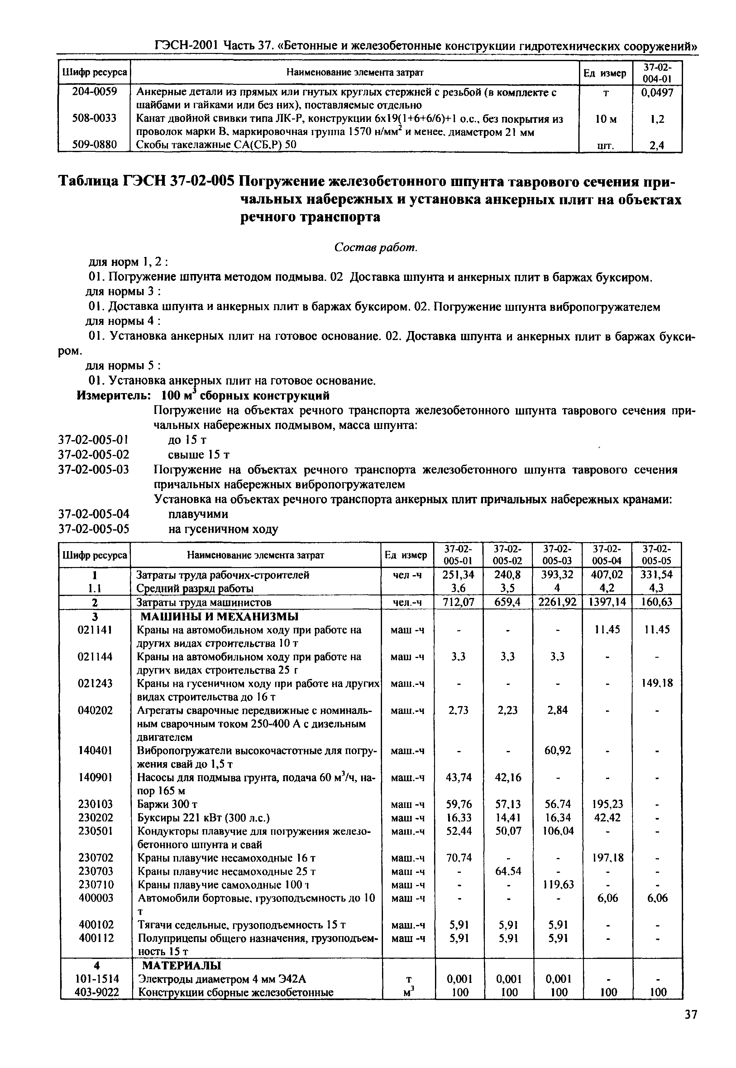 ГЭСН 2001-37