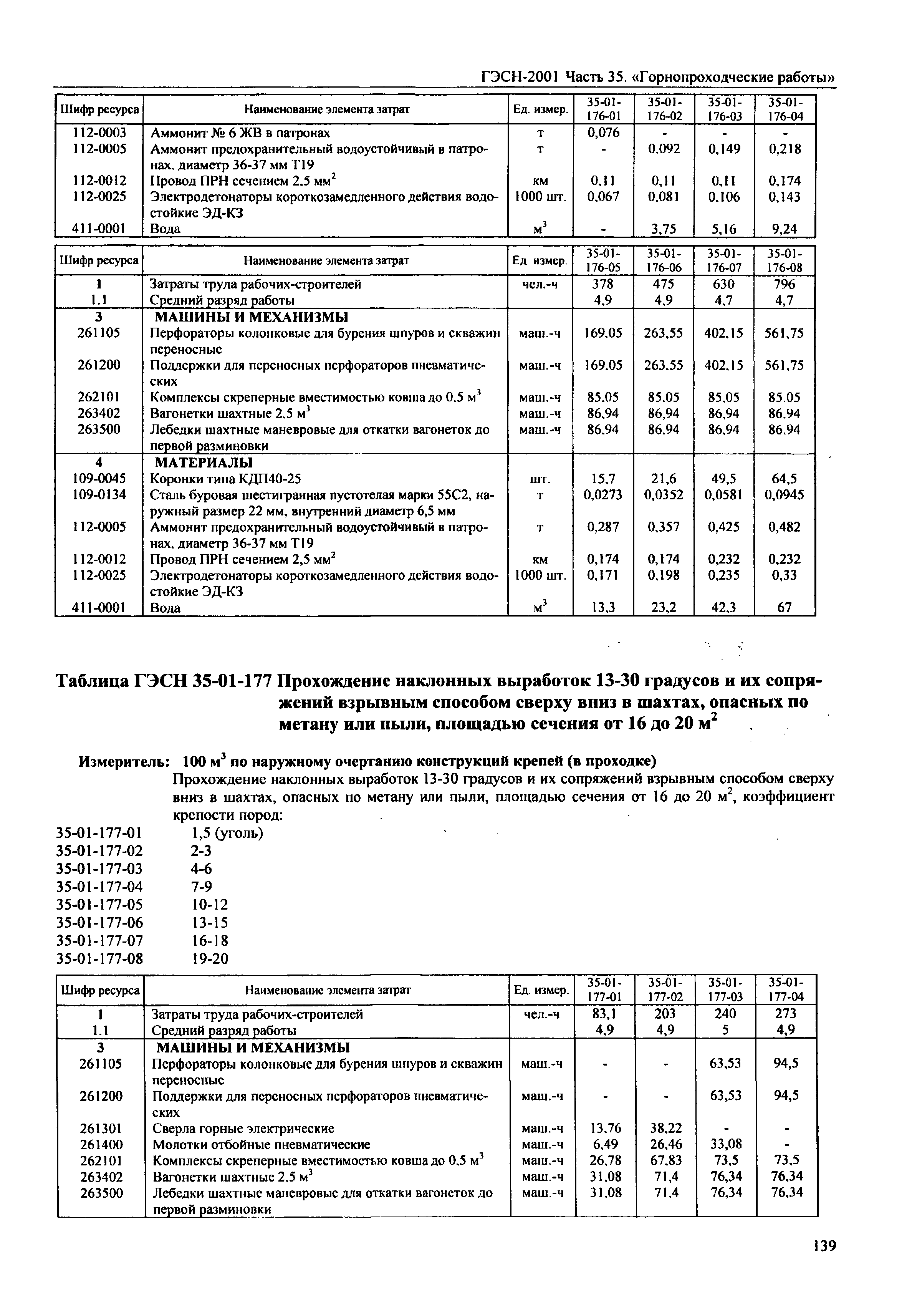 ГЭСН 2001-35