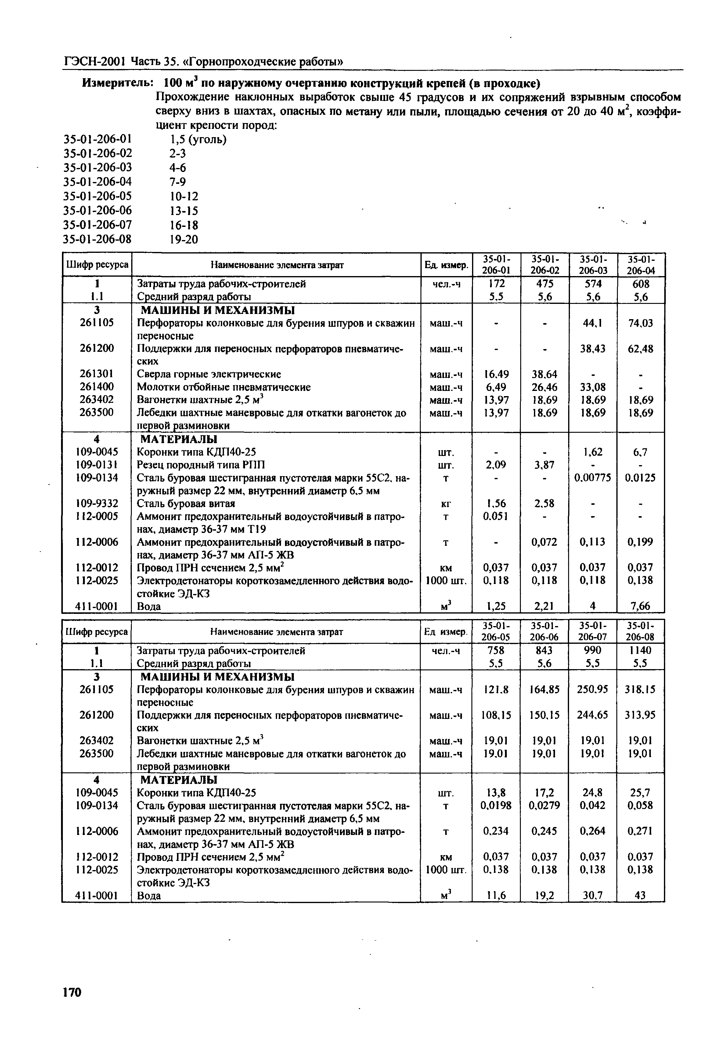 ГЭСН 2001-35