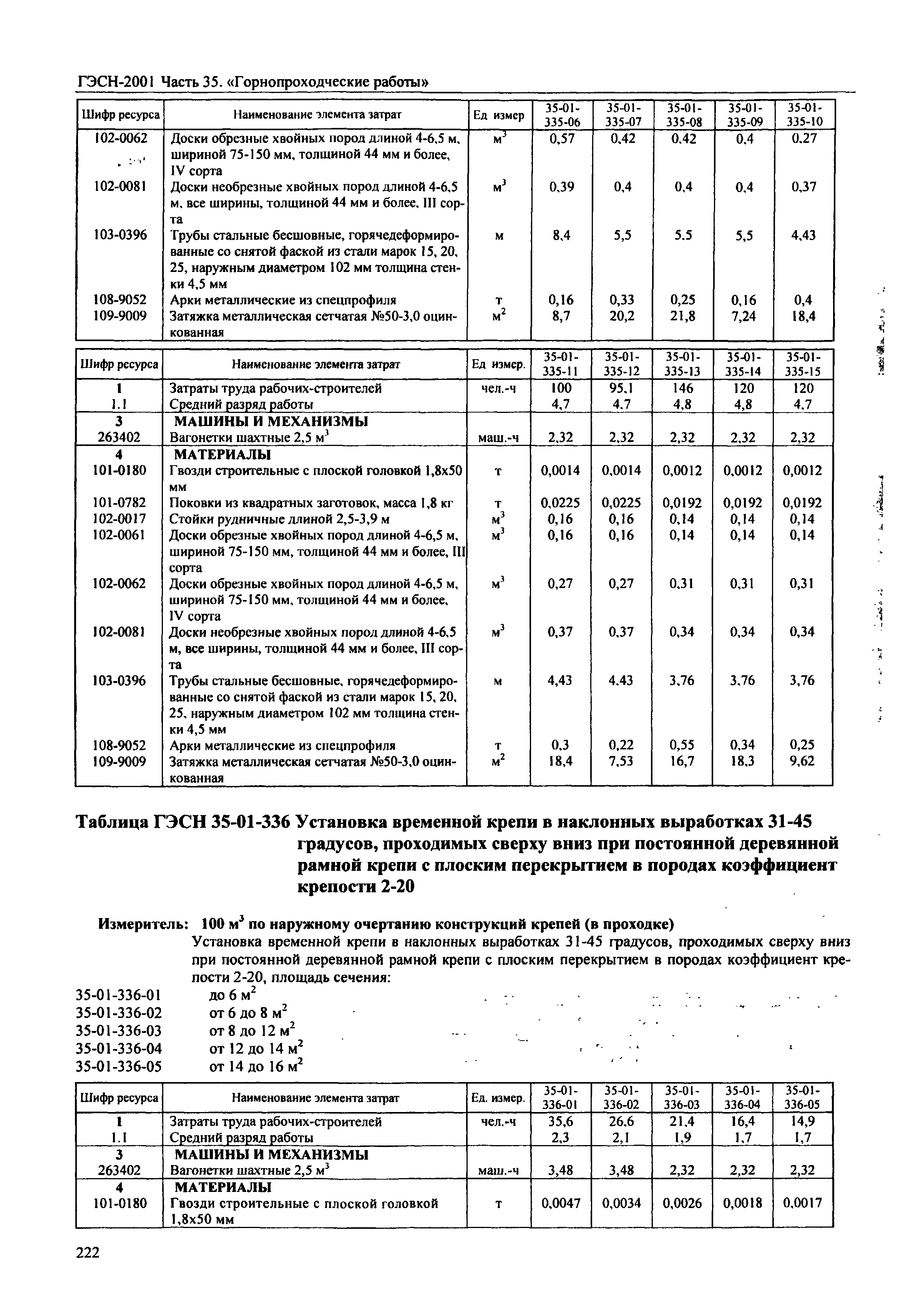 ГЭСН 2001-35