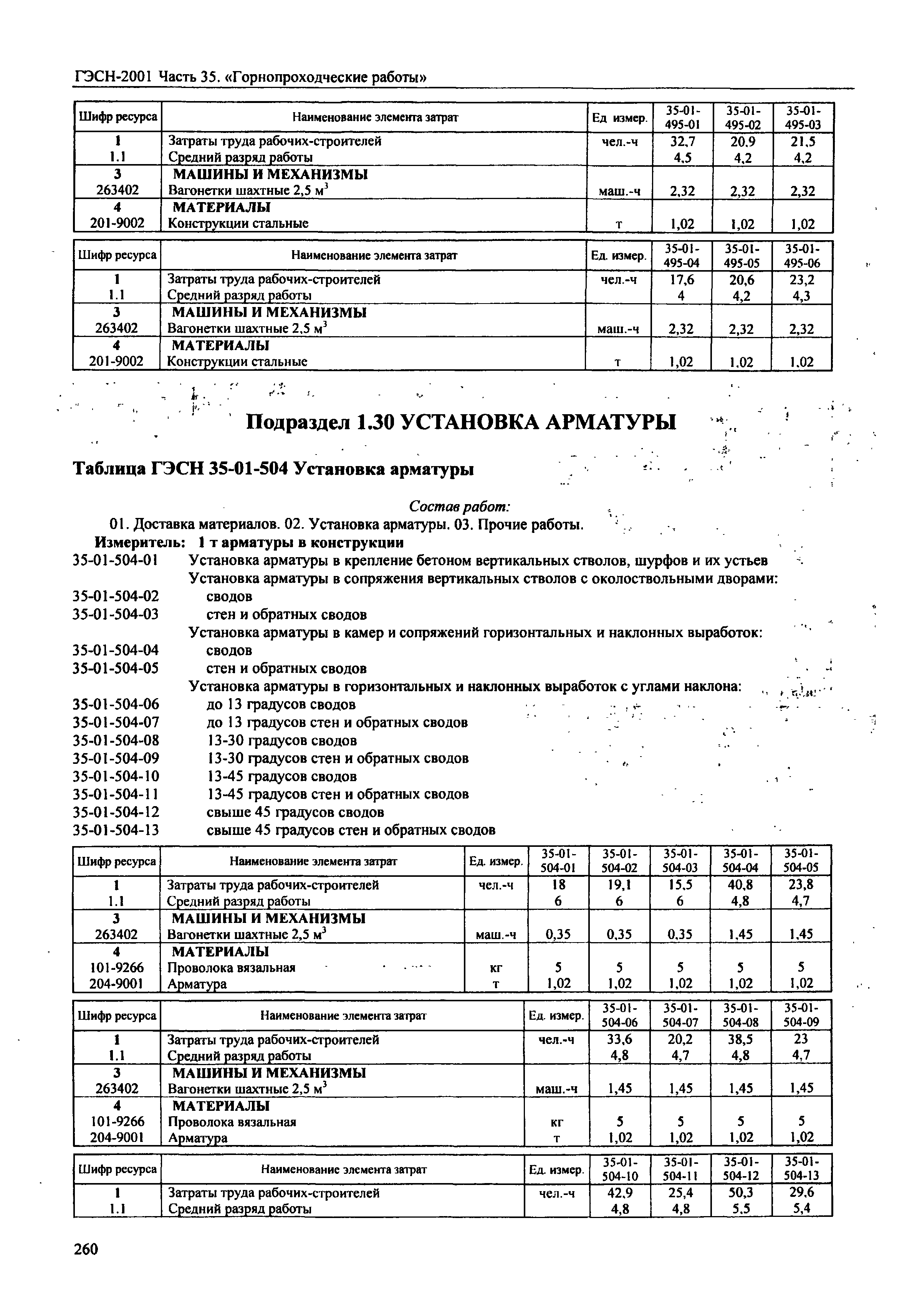 ГЭСН 2001-35