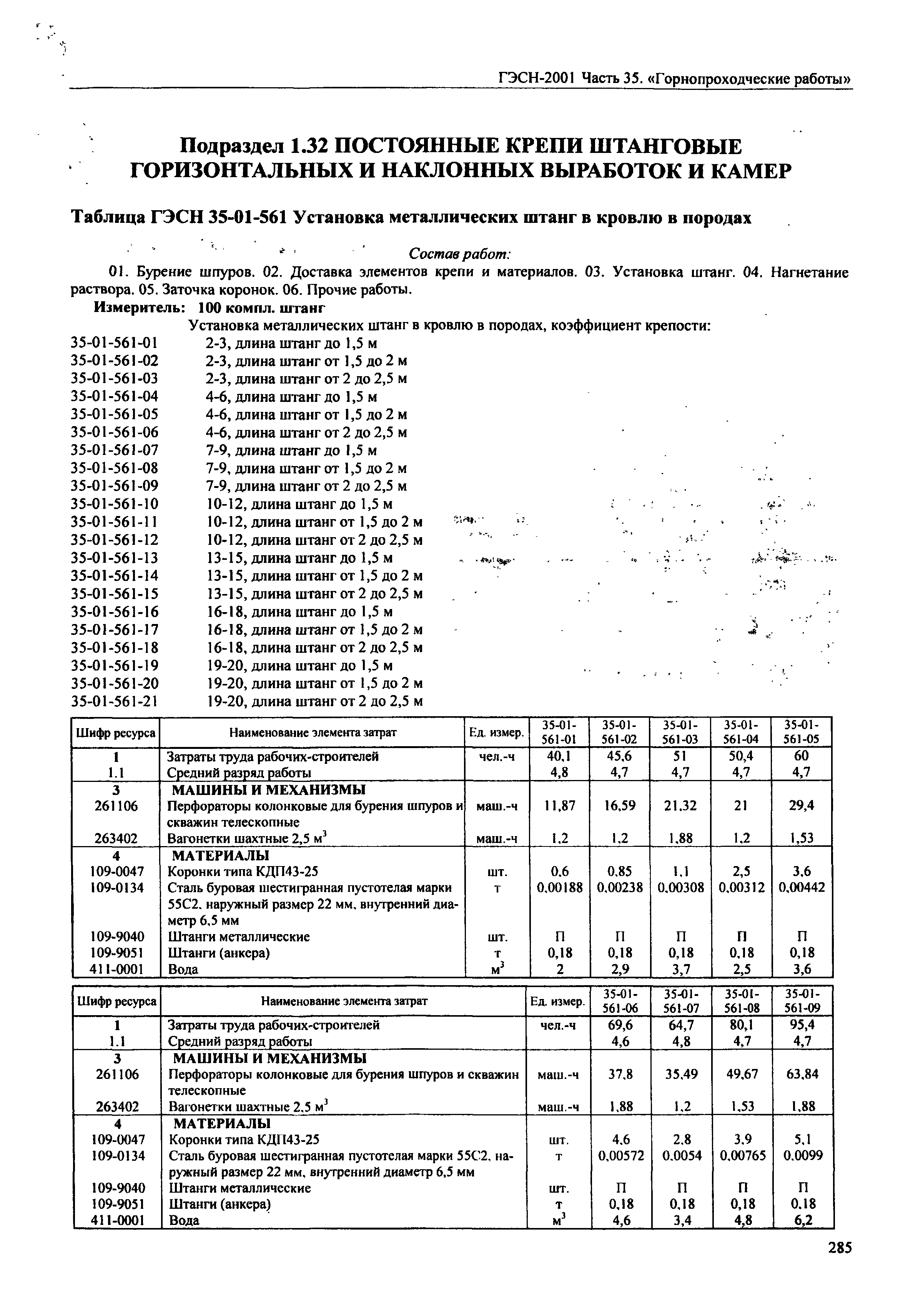 ГЭСН 2001-35