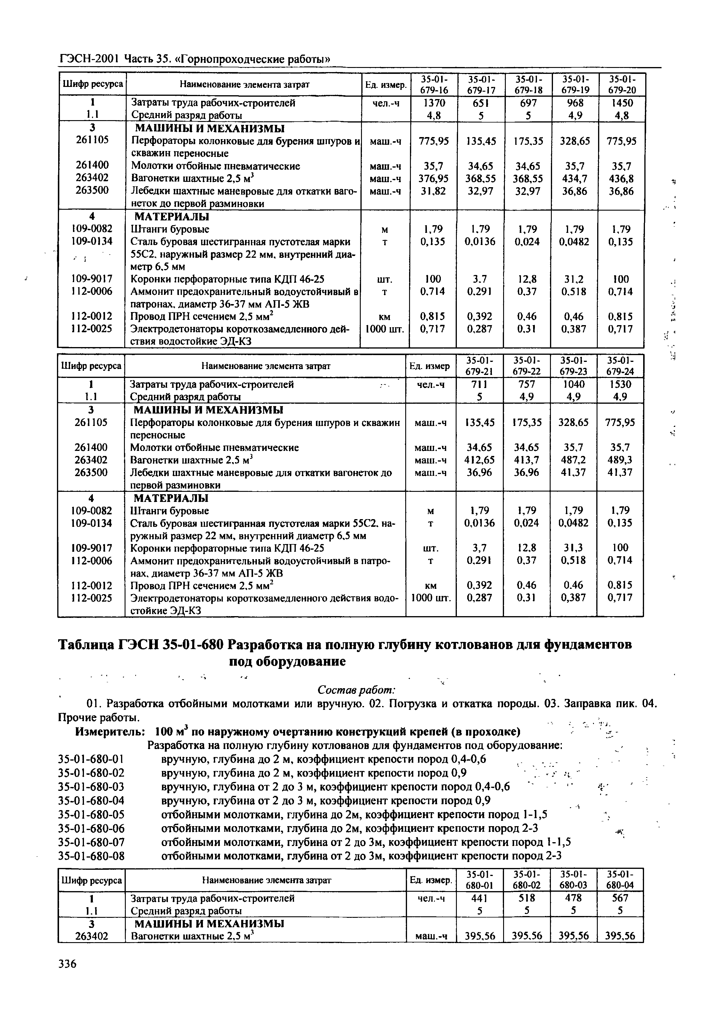 ГЭСН 2001-35