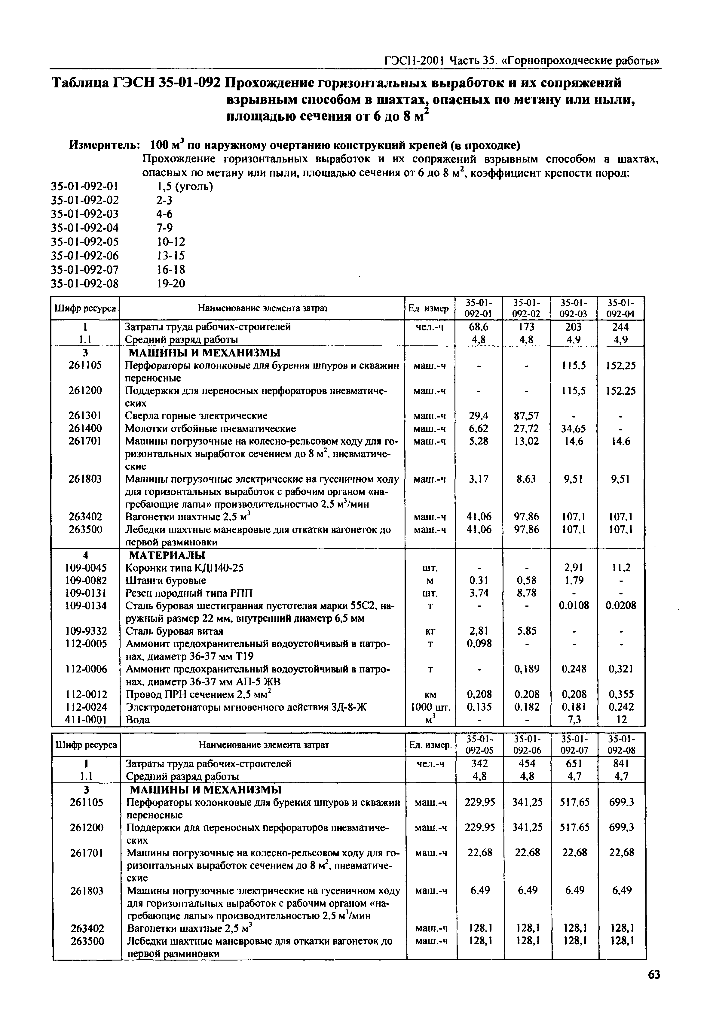 ГЭСН 2001-35