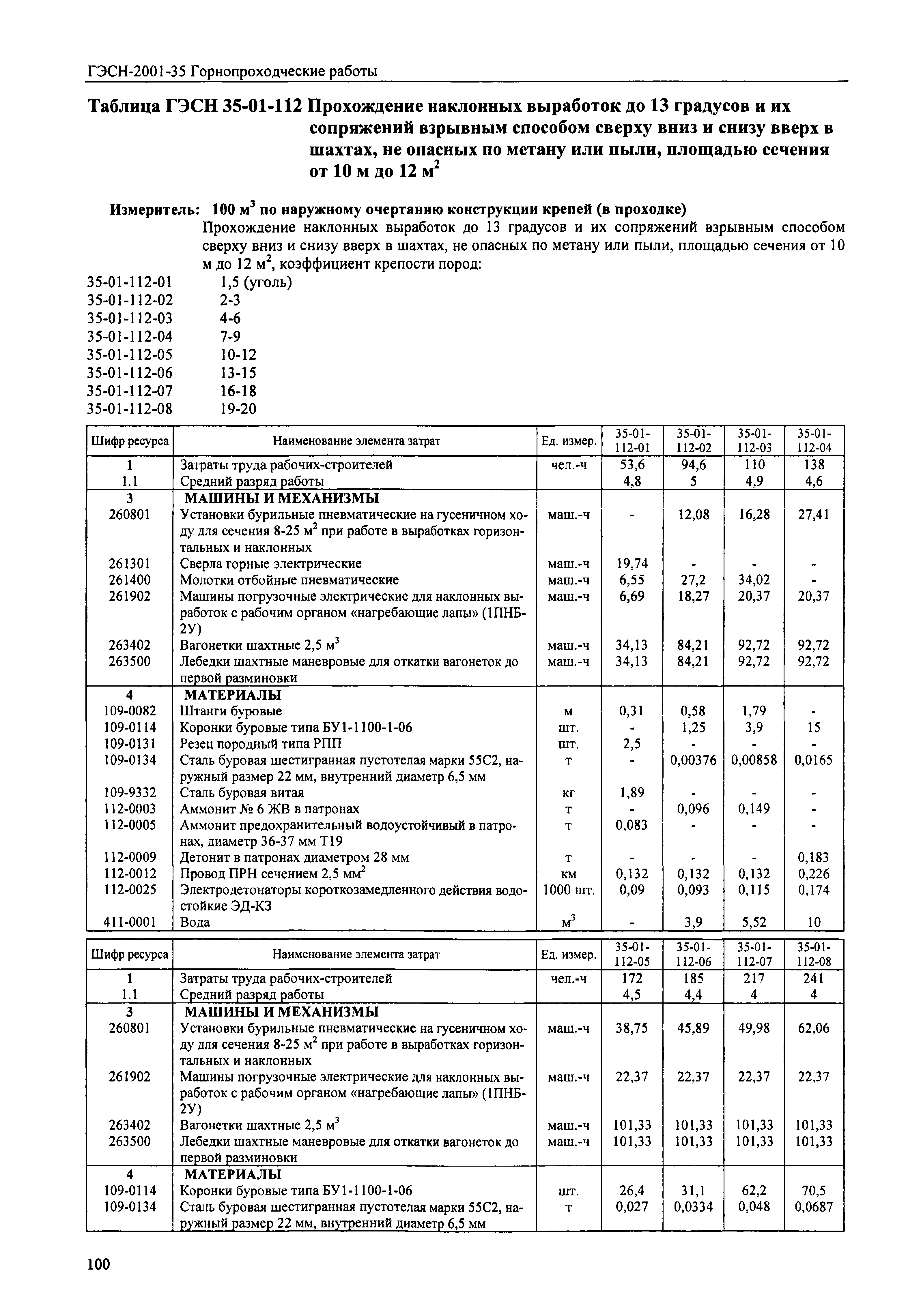 ГЭСН 2001-35