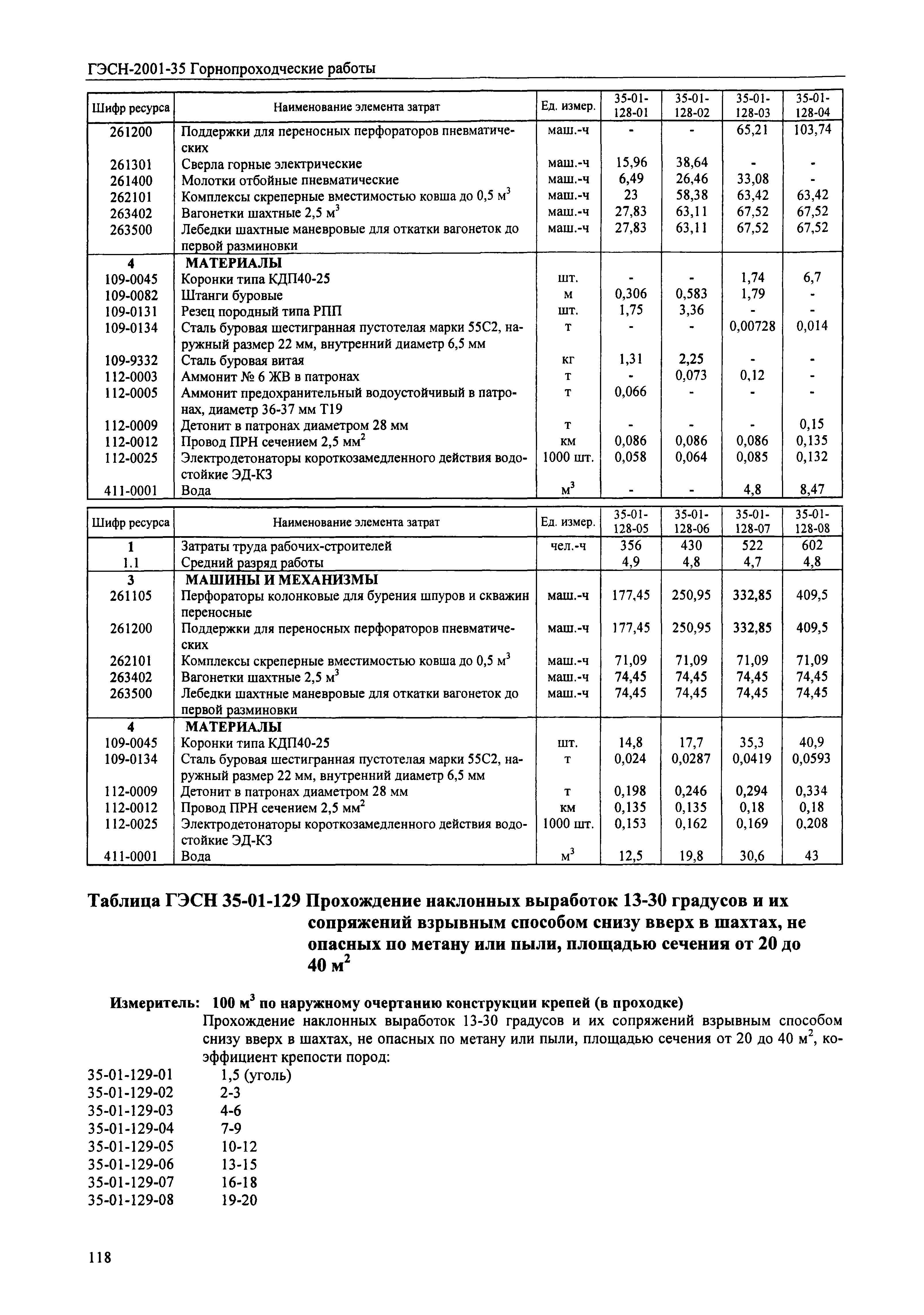 ГЭСН 2001-35