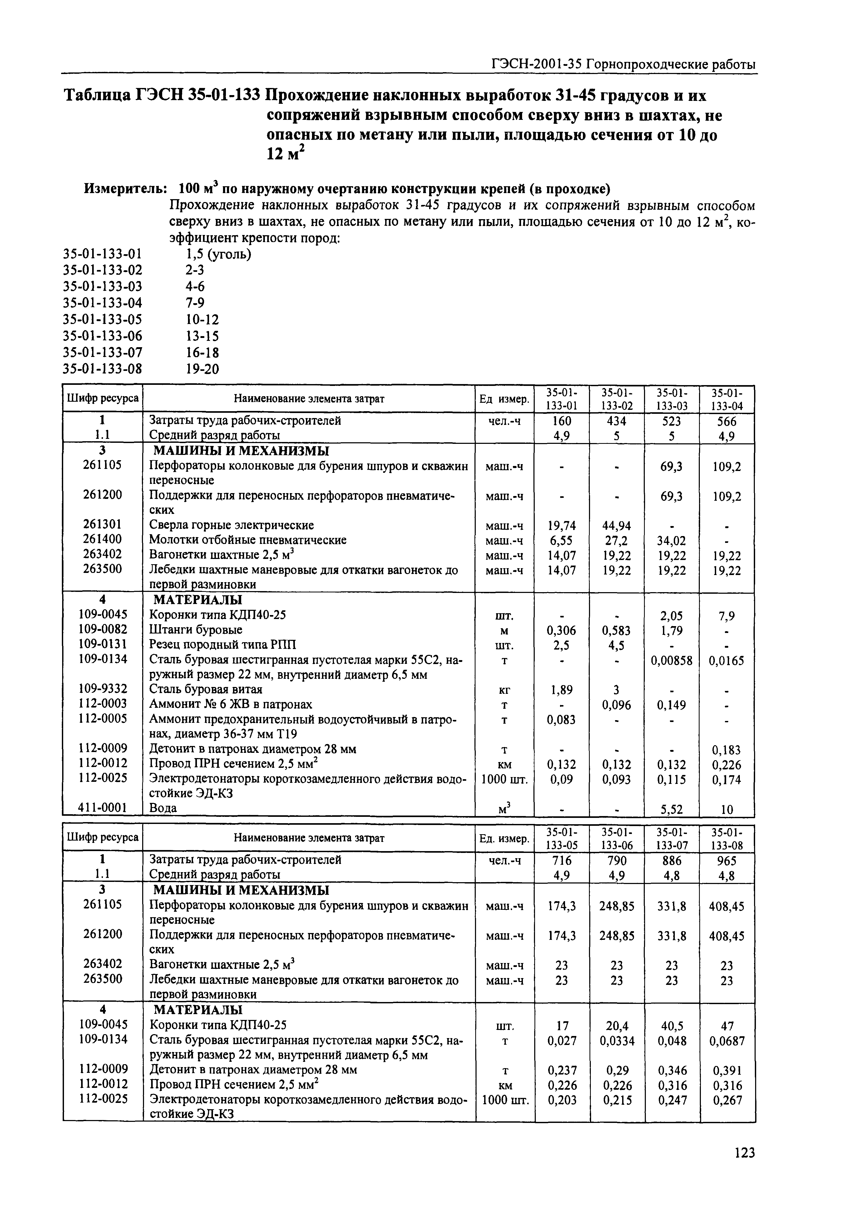 ГЭСН 2001-35