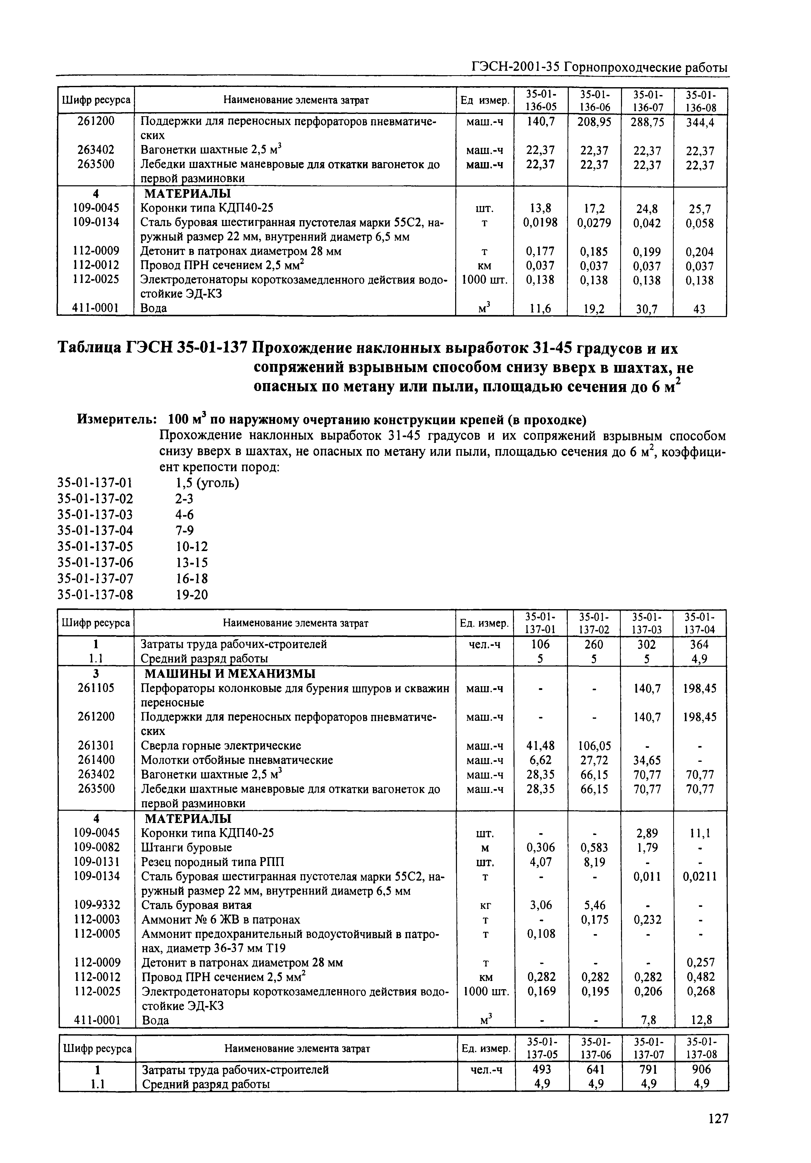 ГЭСН 2001-35