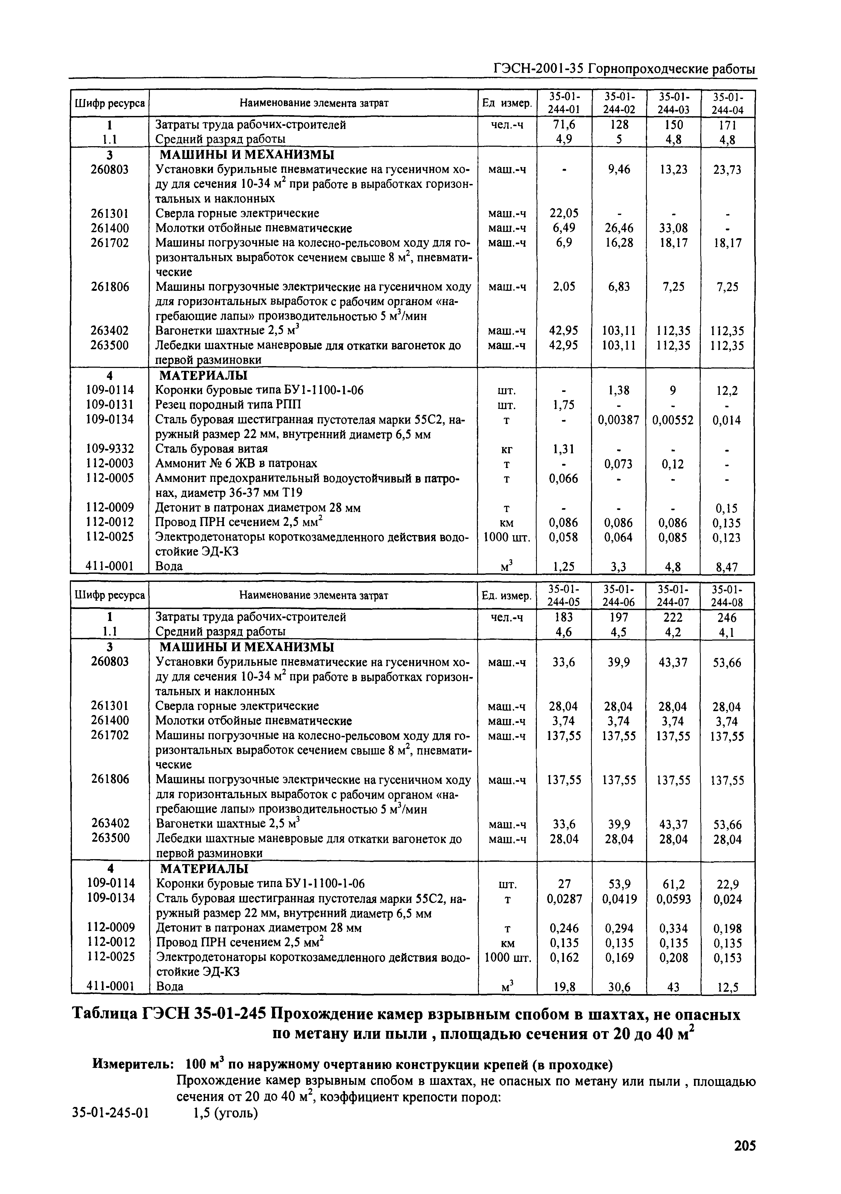 ГЭСН 2001-35