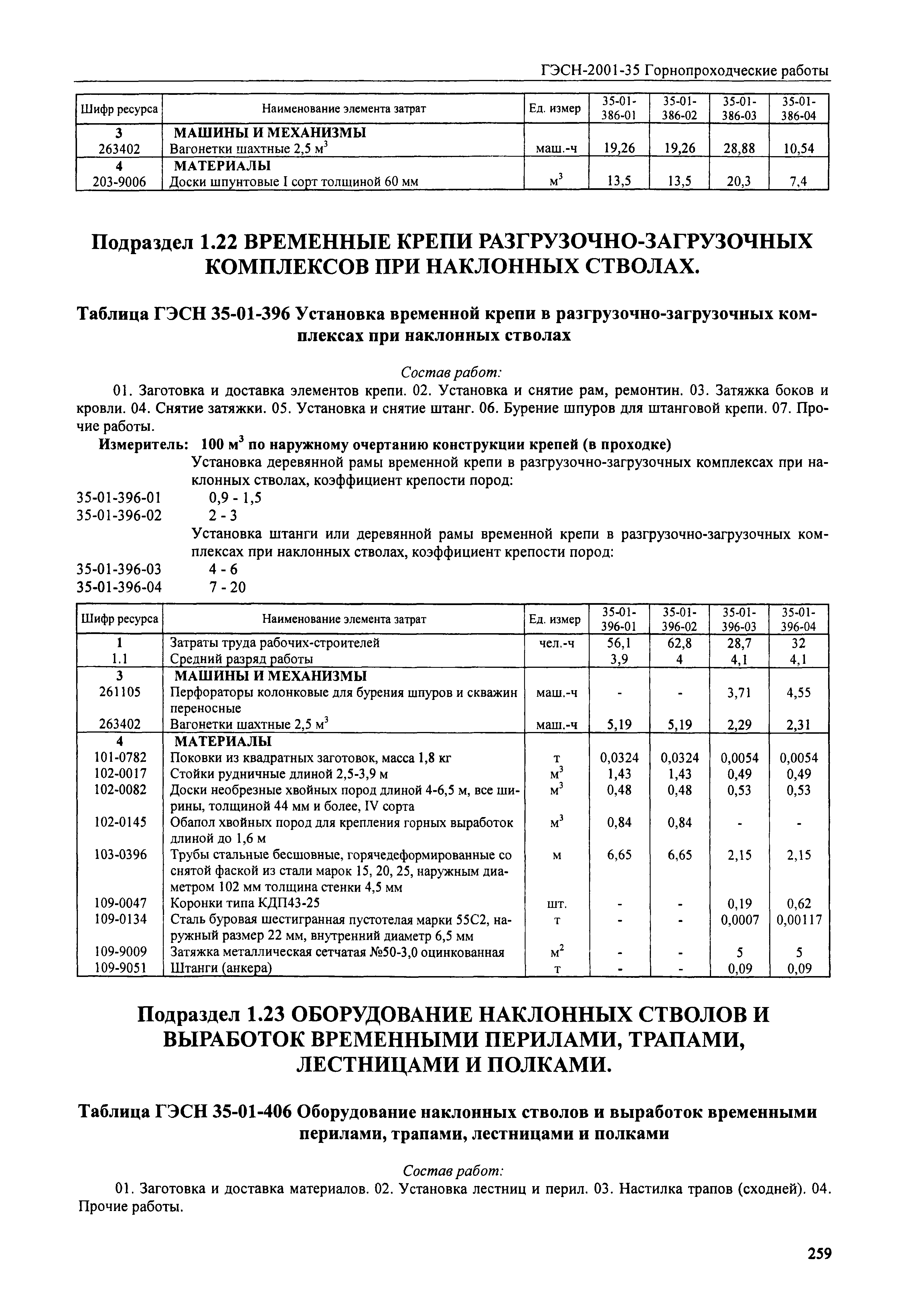 ГЭСН 2001-35