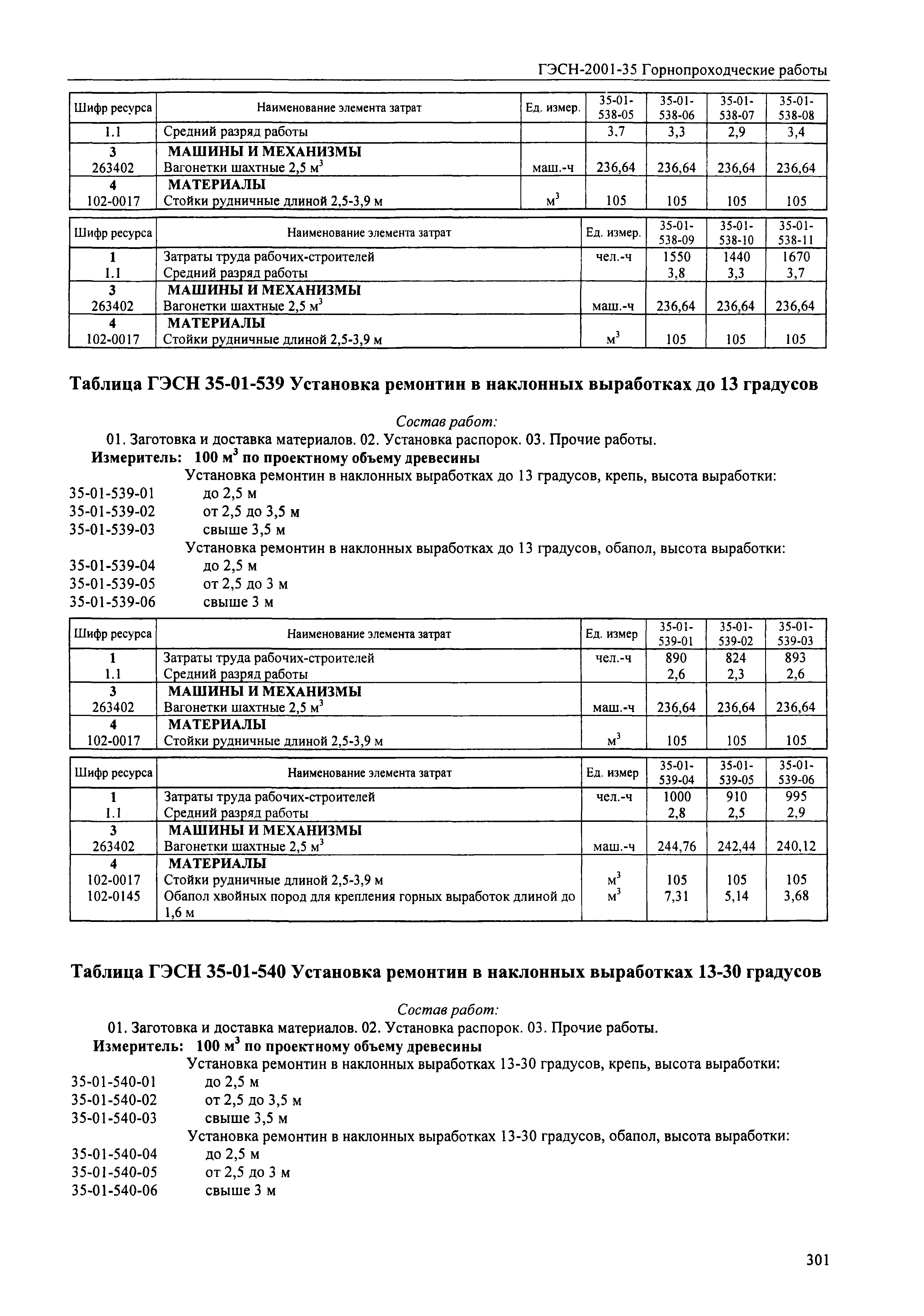 ГЭСН 2001-35