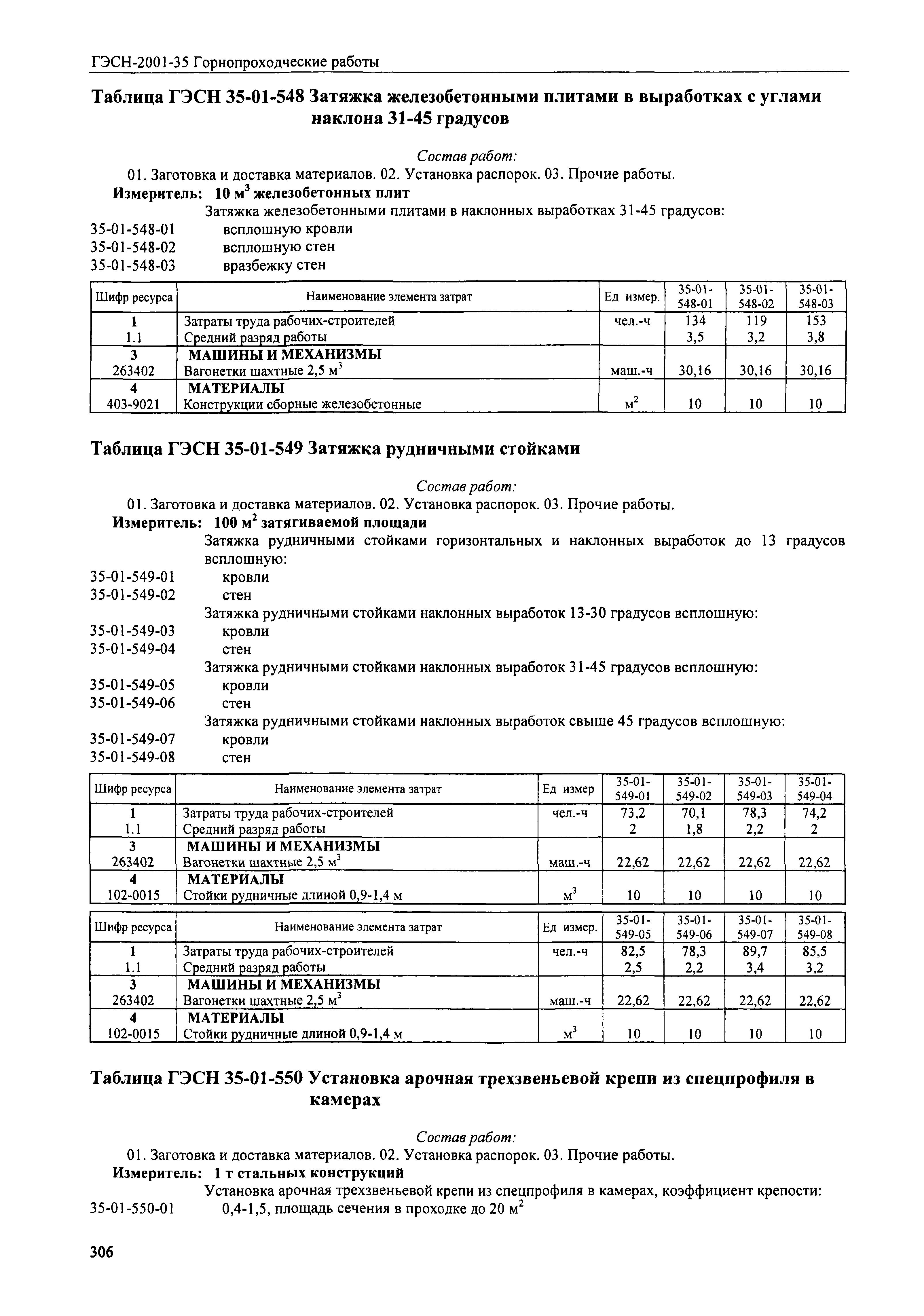 ГЭСН 2001-35