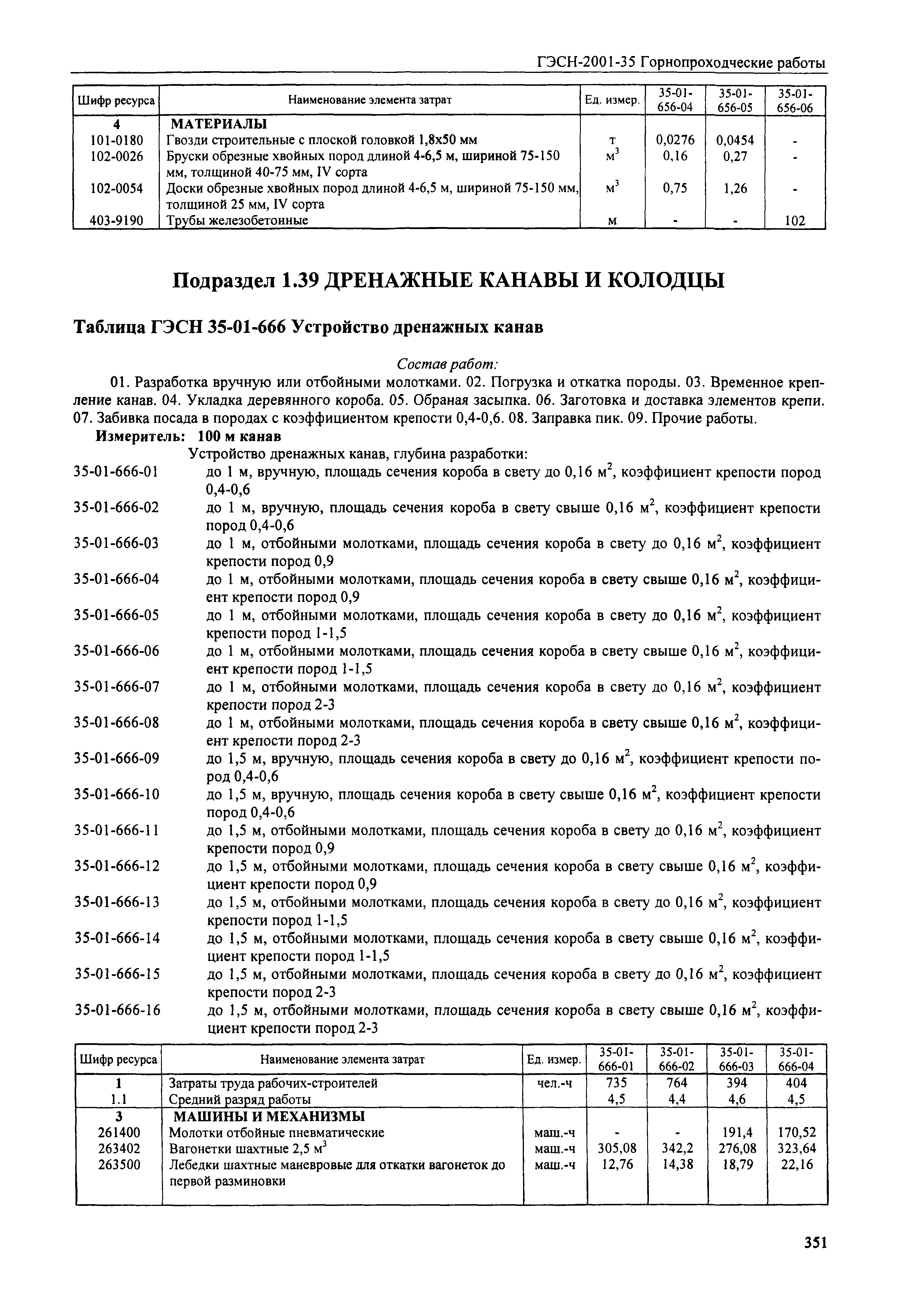 ГЭСН 2001-35